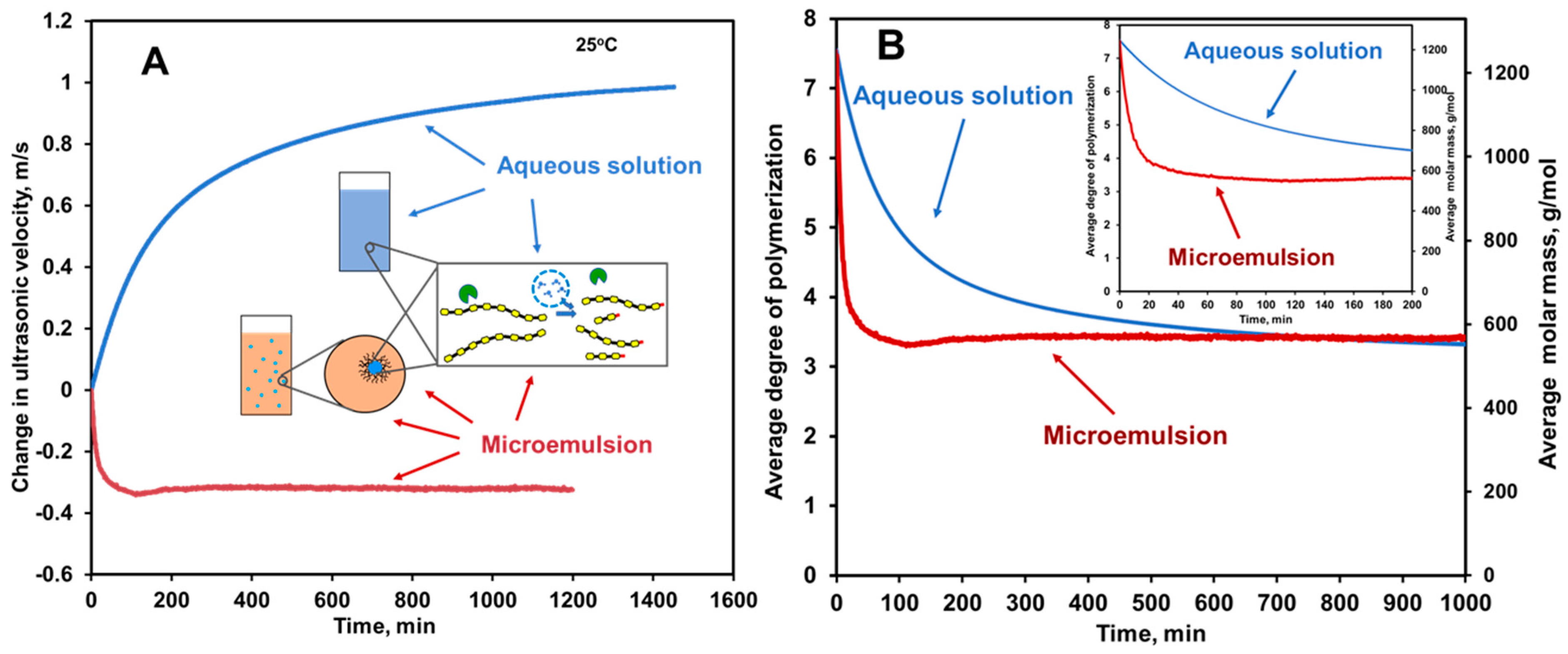 Catalysts 07 00336 g011