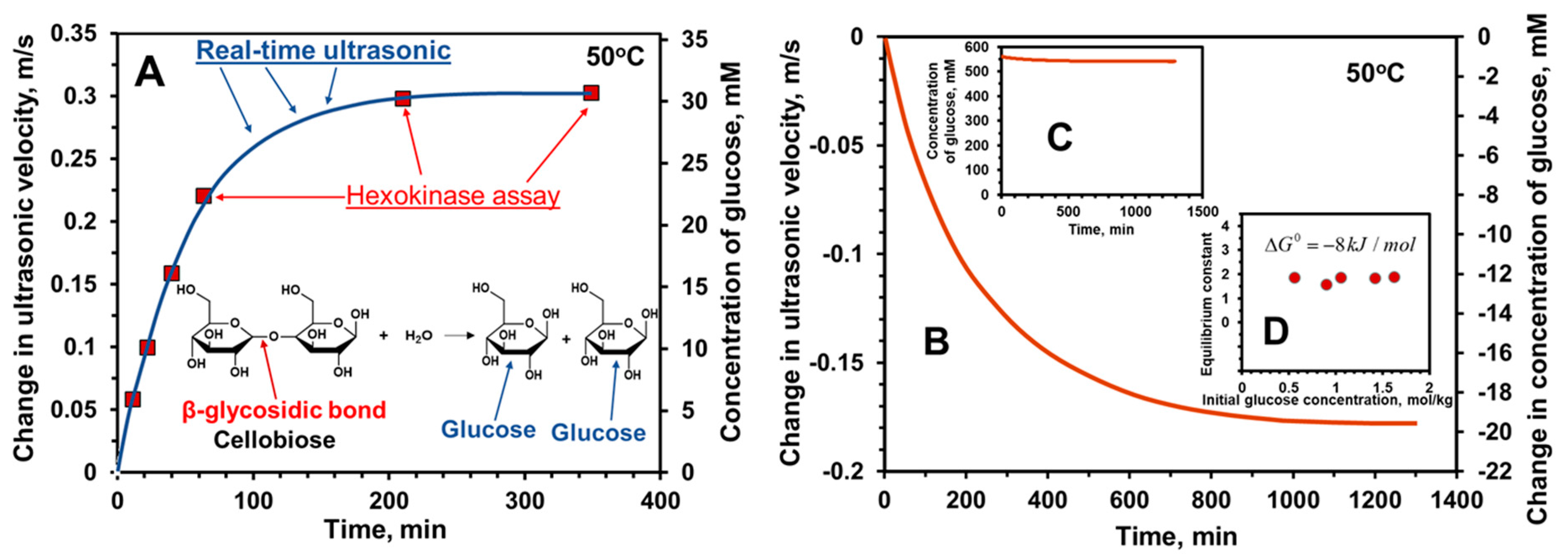 Catalysts 07 00336 g013