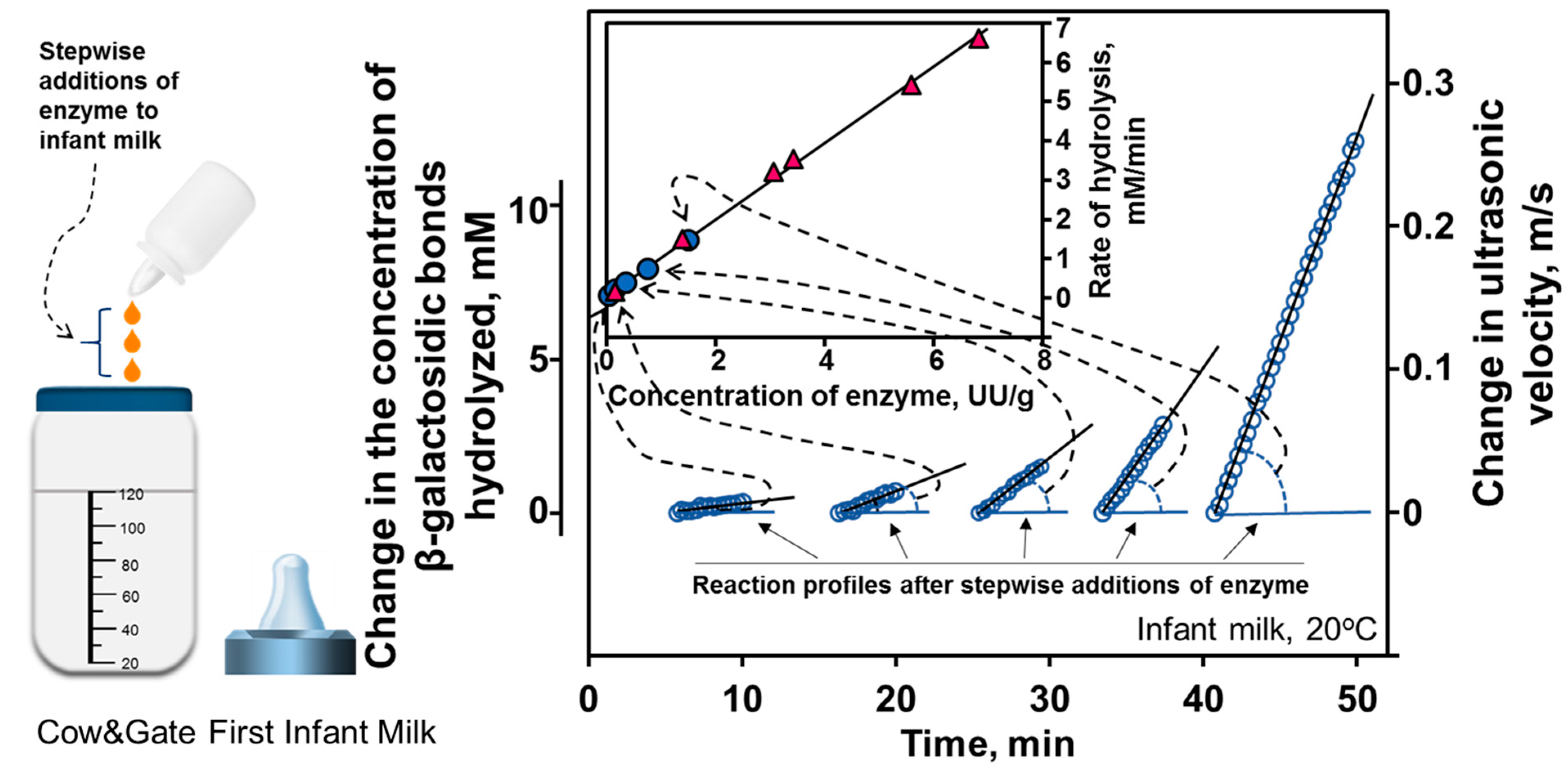 Catalysts 07 00336 g015