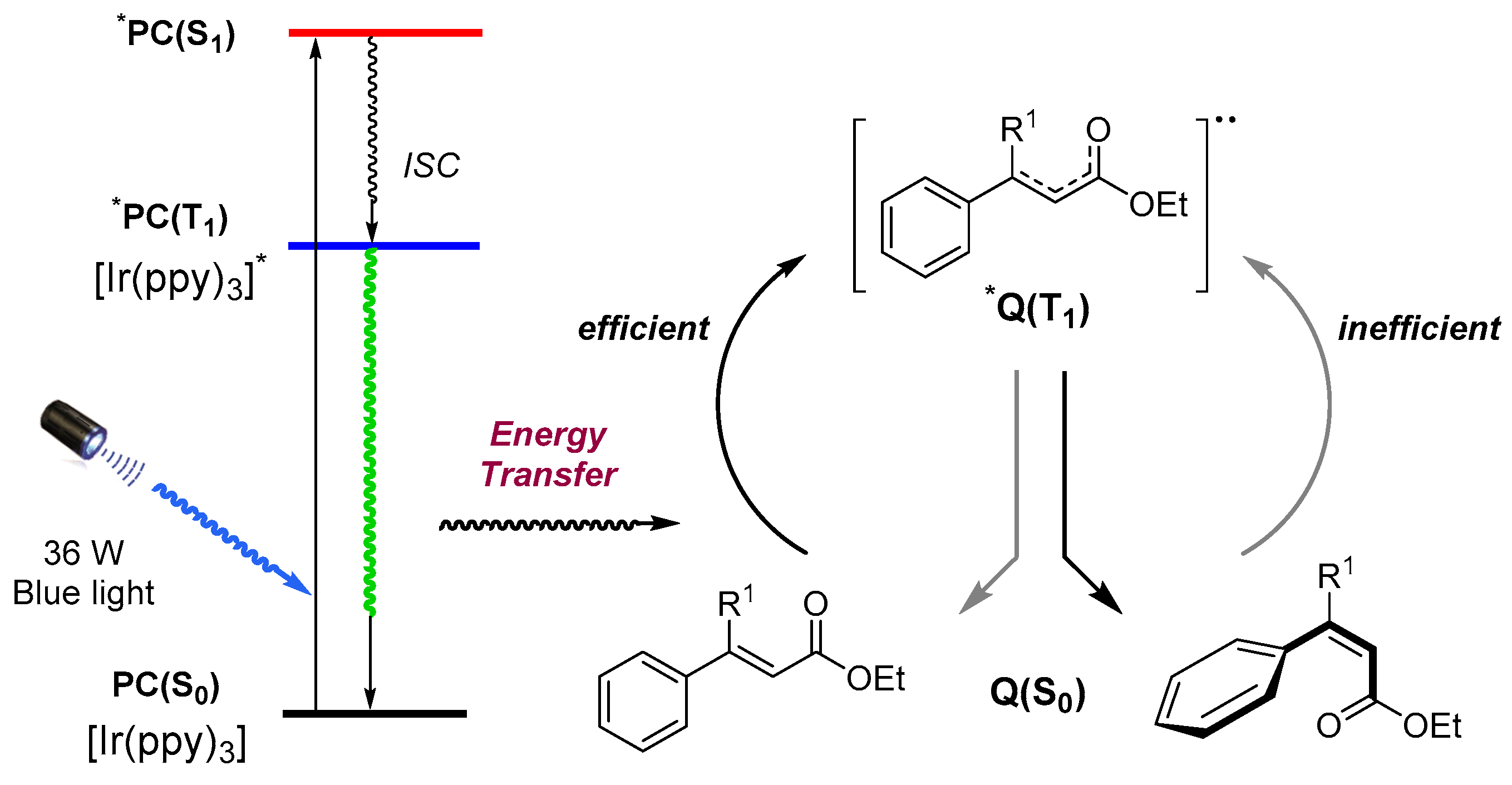 Catalysts 07 00337 sch003