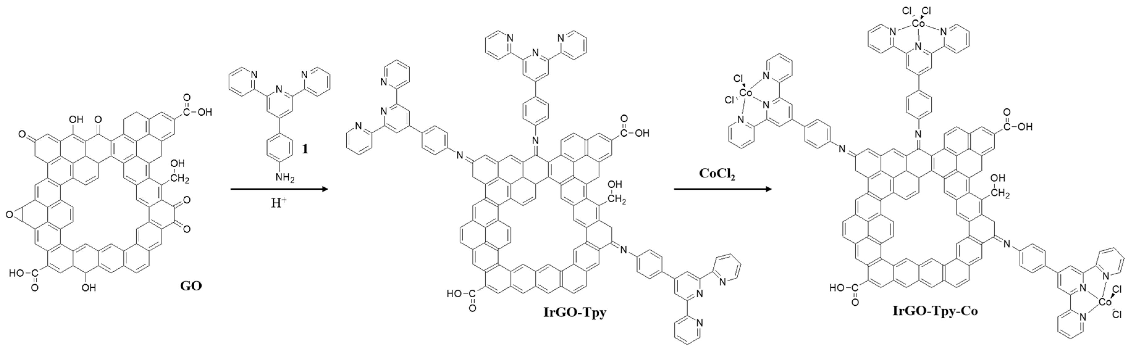Catalysts 07 00338 g001