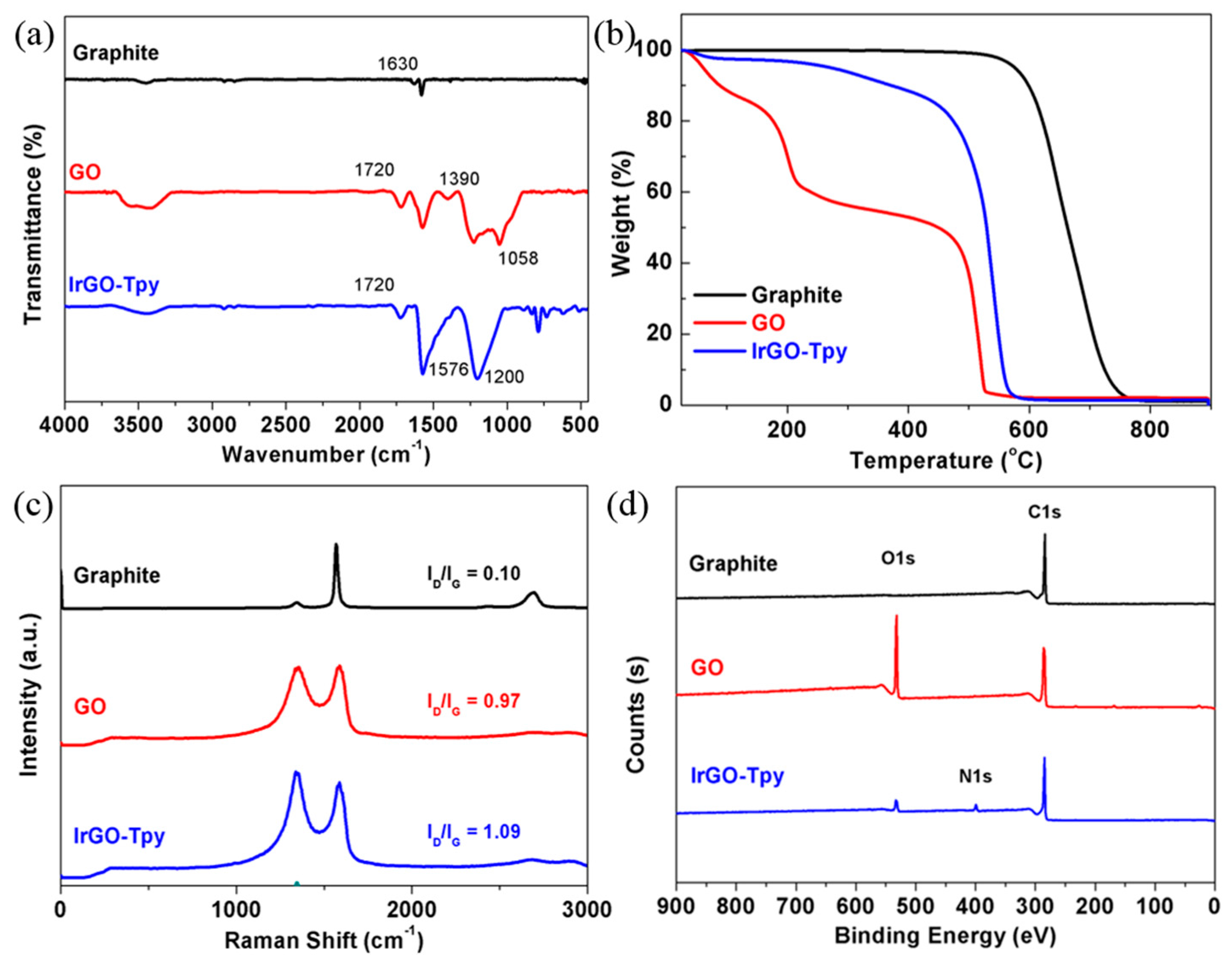 Catalysts 07 00338 g002