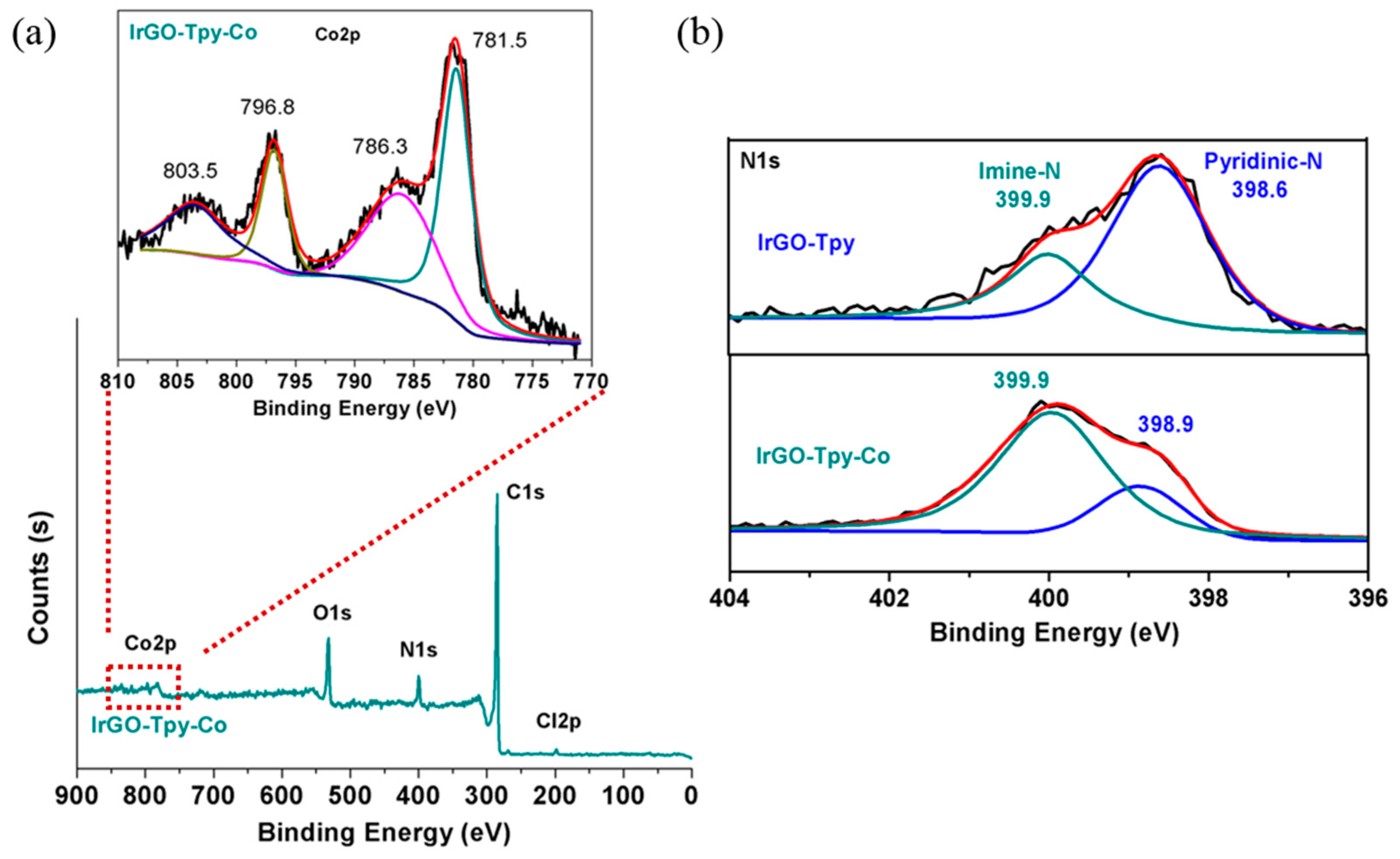 Catalysts 07 00338 g004