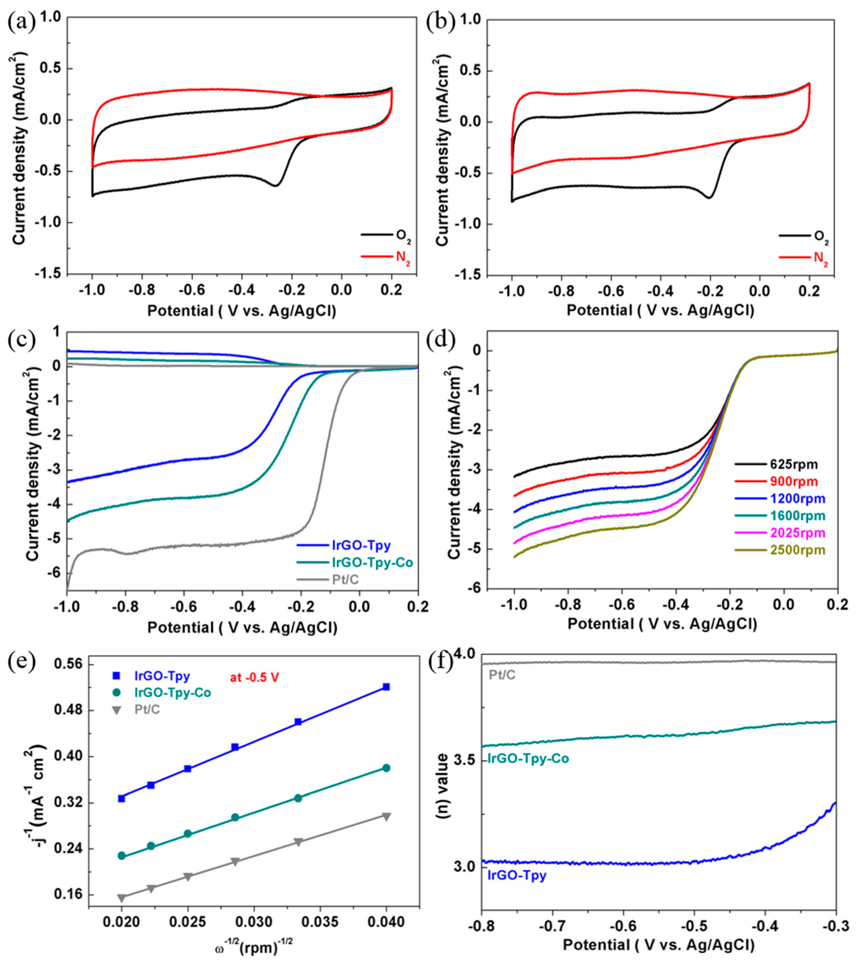 Catalysts 07 00338 g005