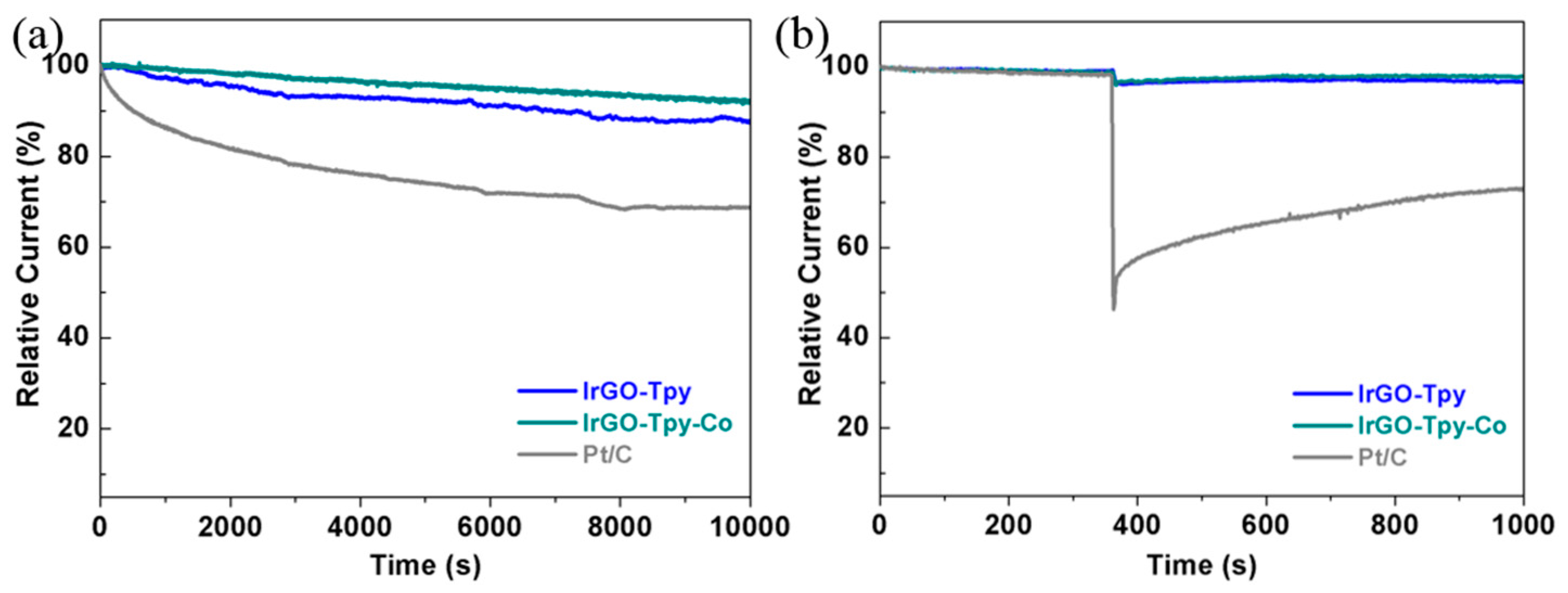 Catalysts 07 00338 g006