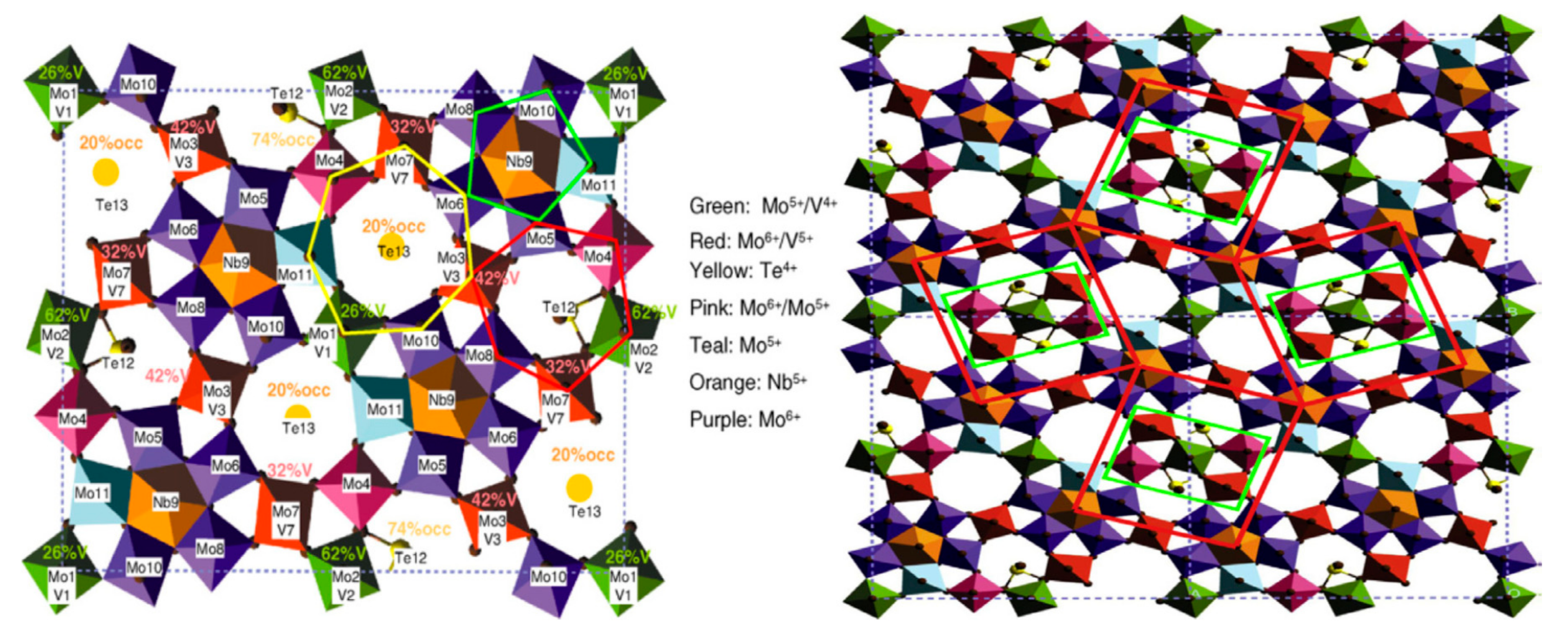 Catalysts 07 00341 g005 Catalysts 07 00341 g005