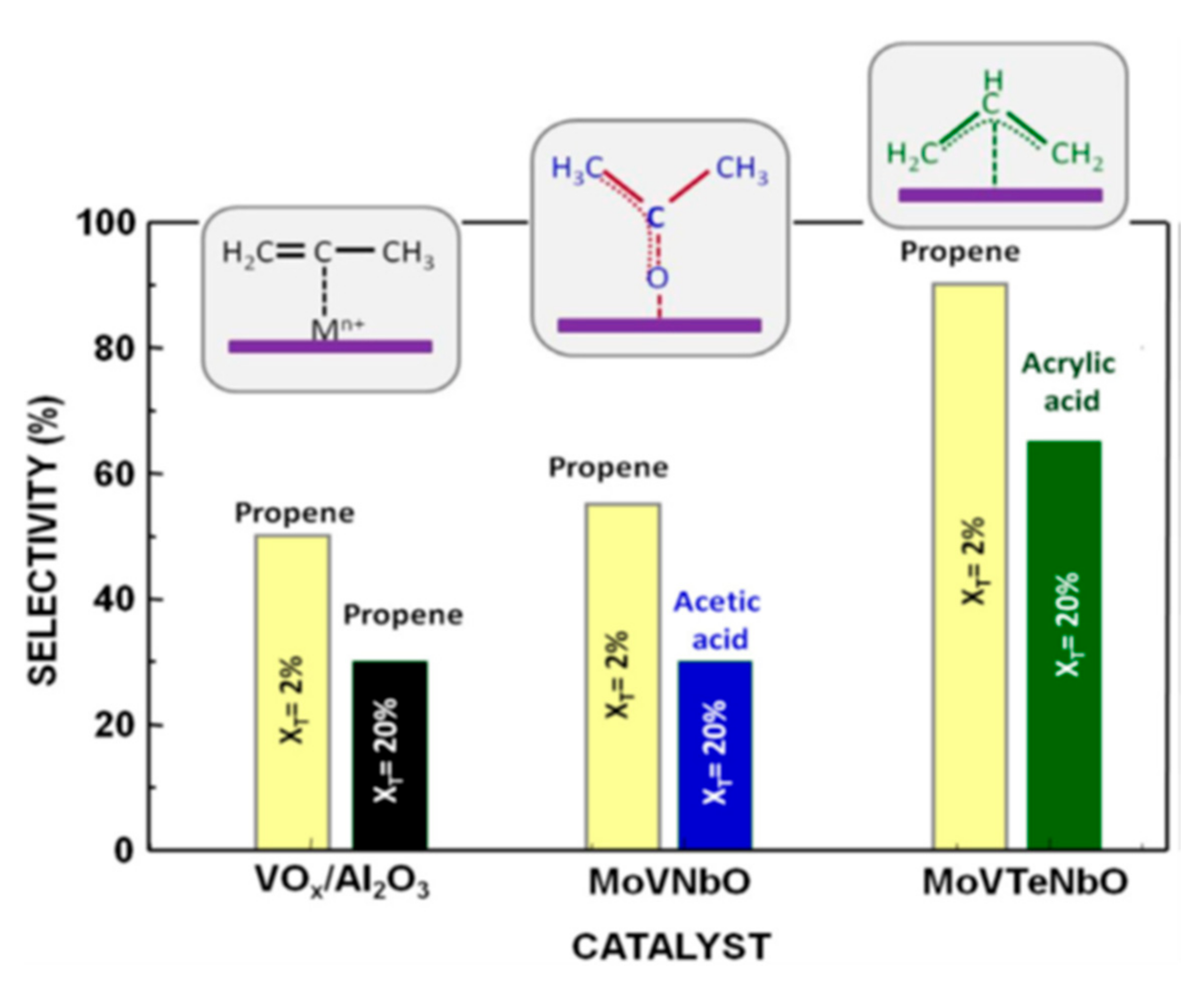 Catalysts 07 00341 g007 Catalysts 07 00341 g007