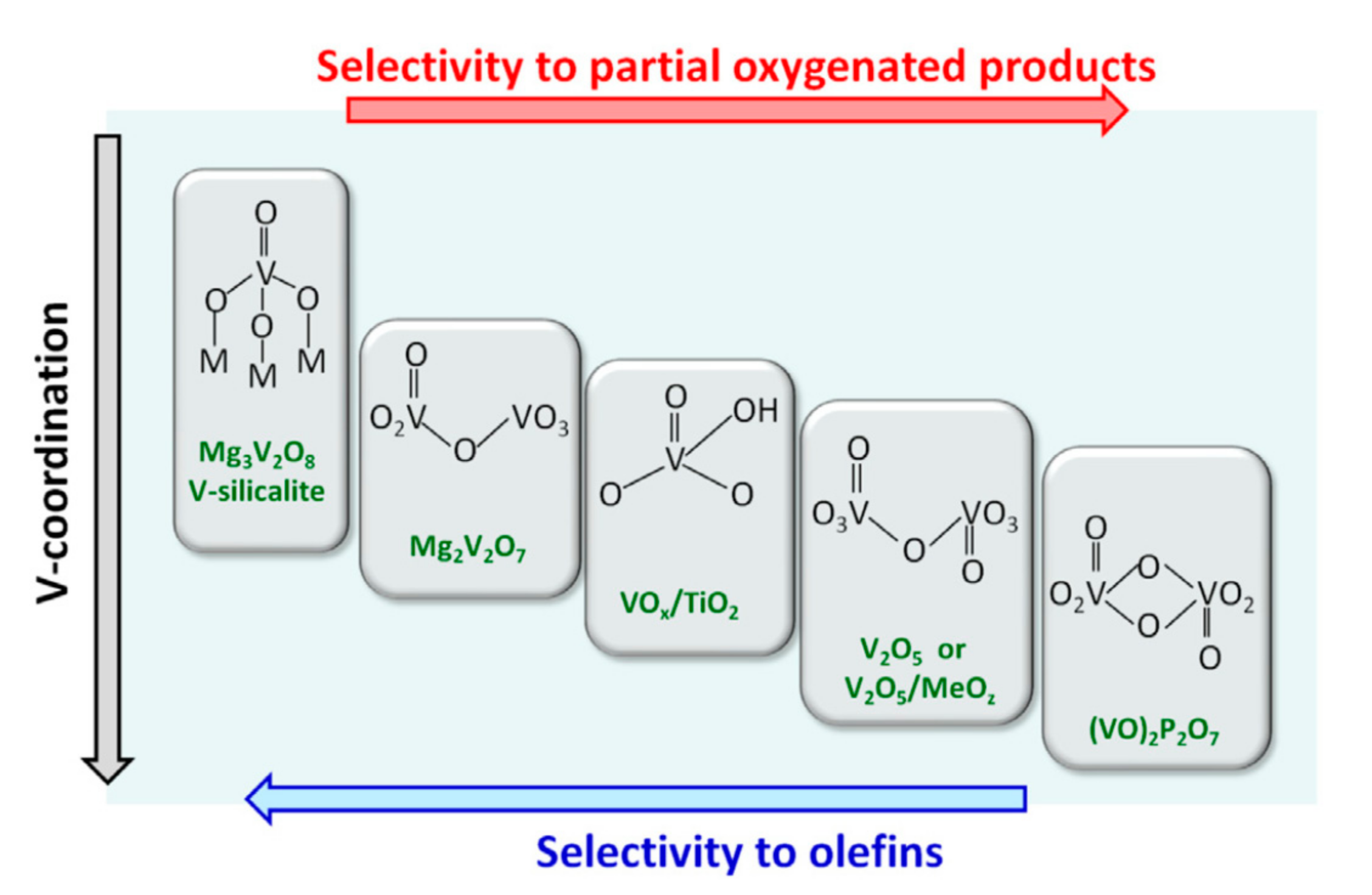 Catalysts 07 00341 g008 Catalysts 07 00341 g008