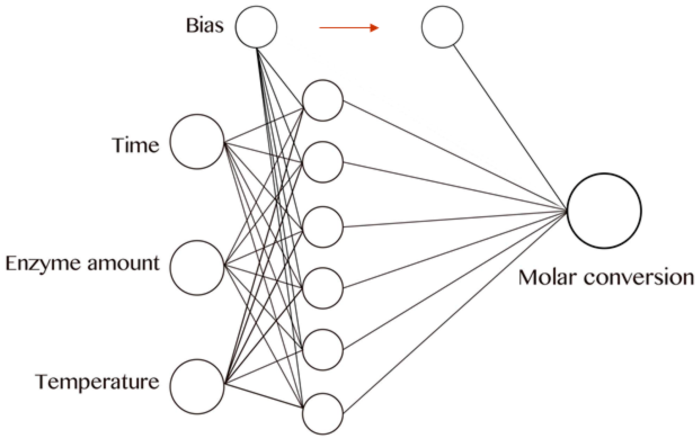 Catalysts 07 00342 g003