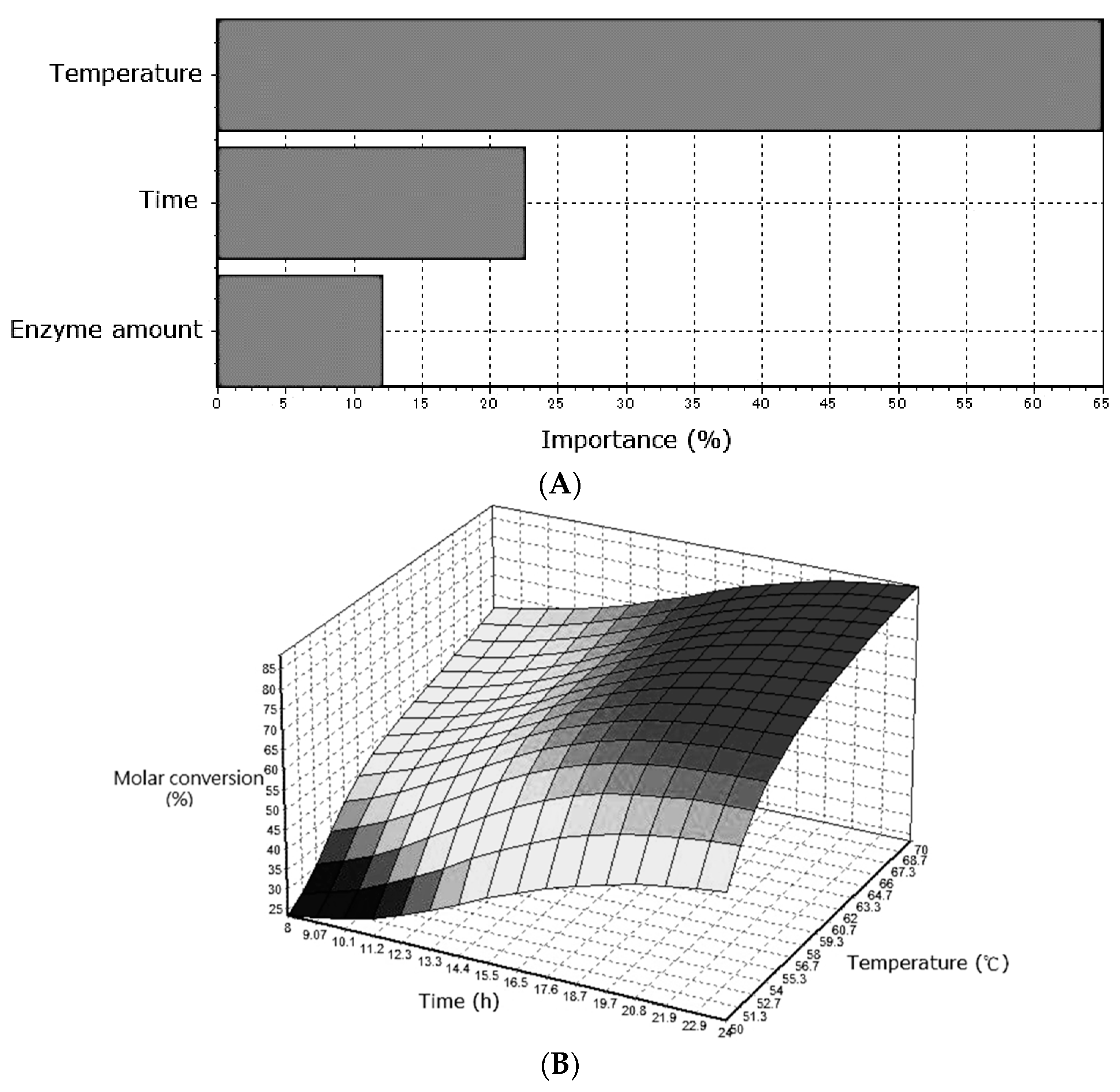 Catalysts 07 00342 g005