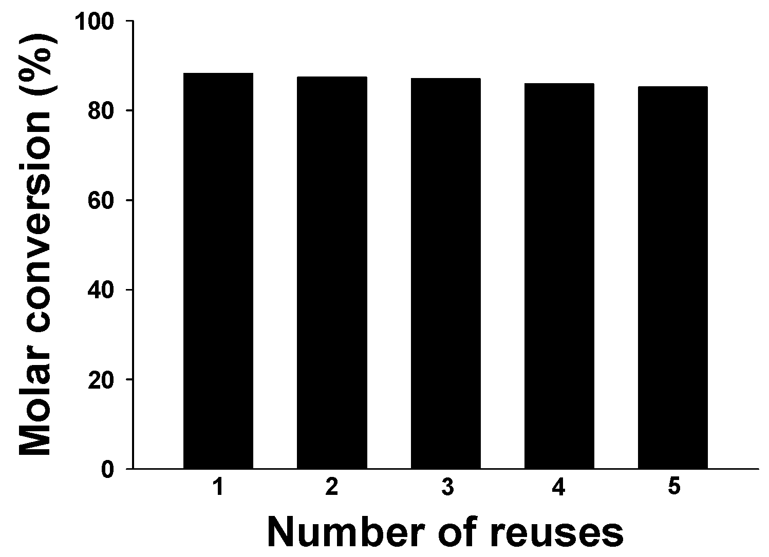 Catalysts 07 00342 g006