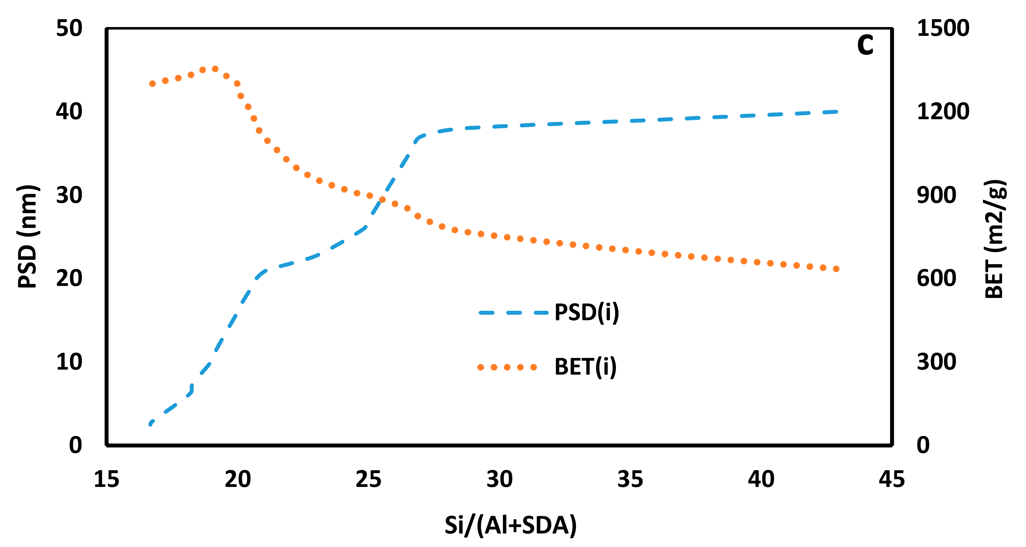 Catalysts 07 00343 g002b Catalysts 07 00343 g002b