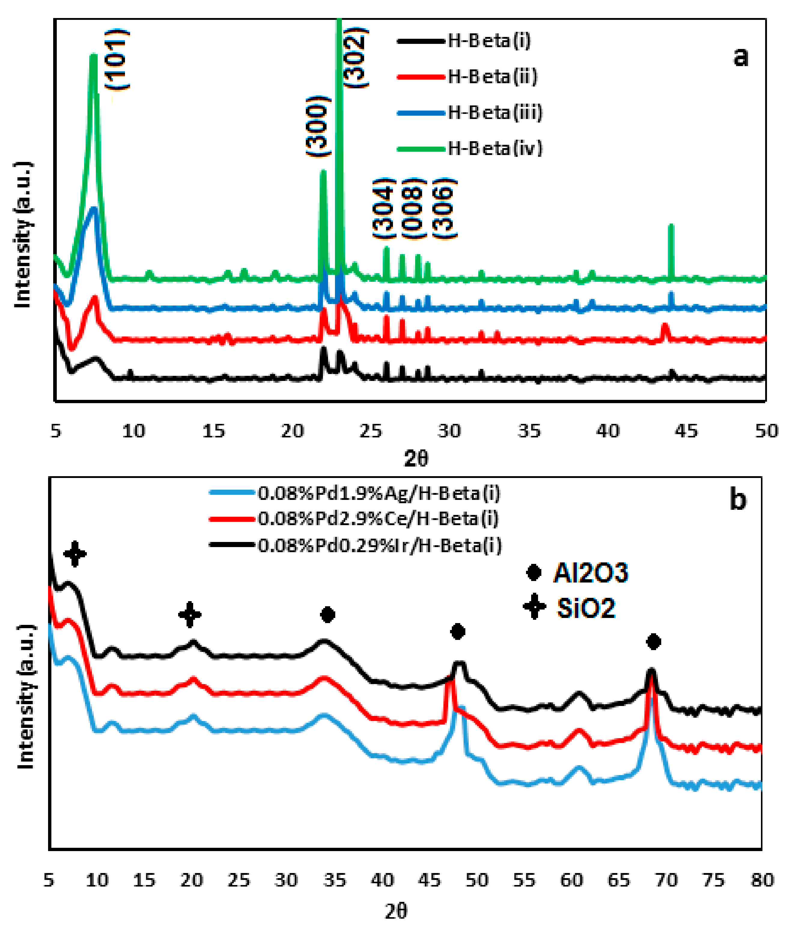 Catalysts 07 00343 g005 Catalysts 07 00343 g005