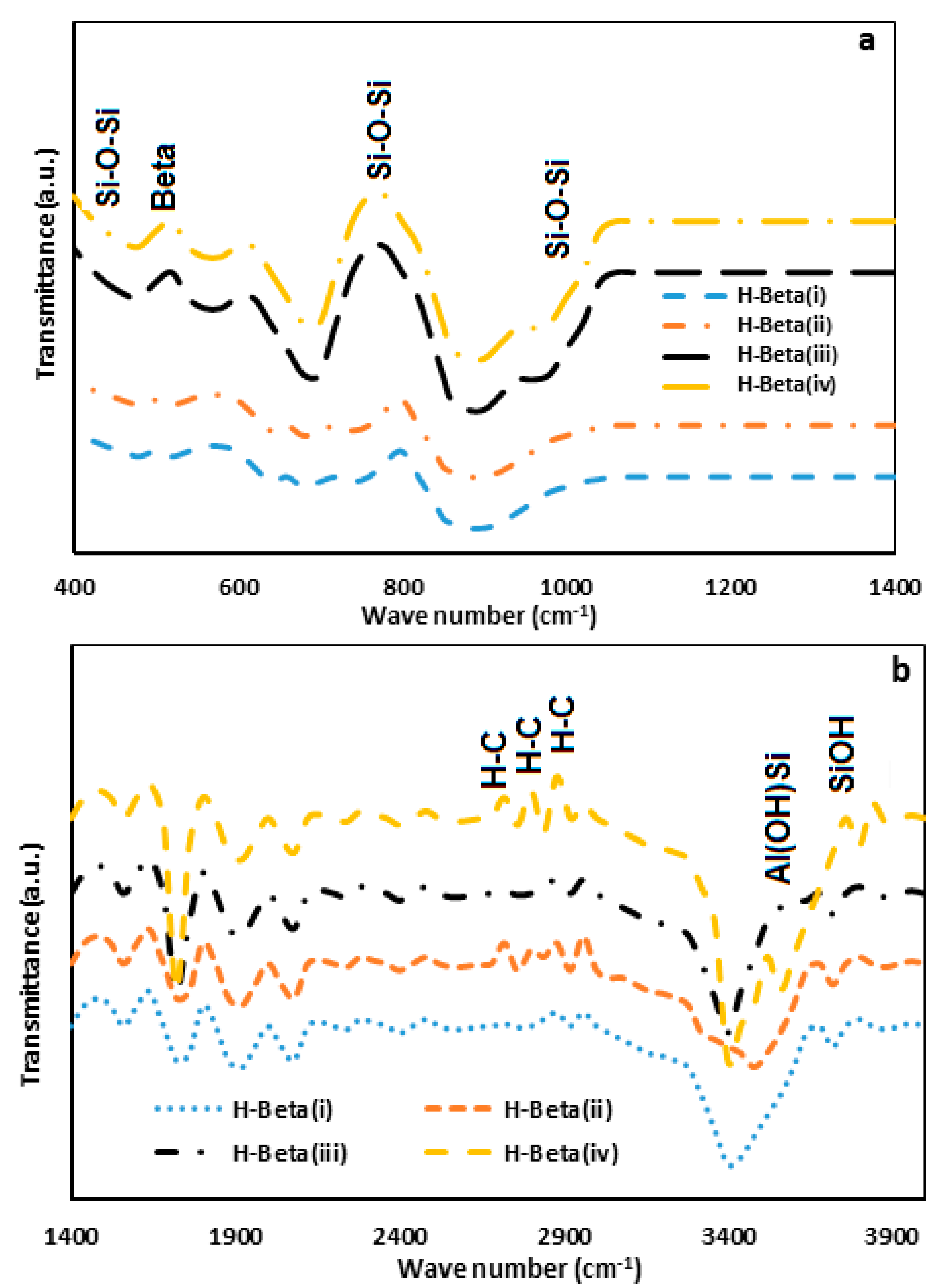 Catalysts 07 00343 g006 Catalysts 07 00343 g006