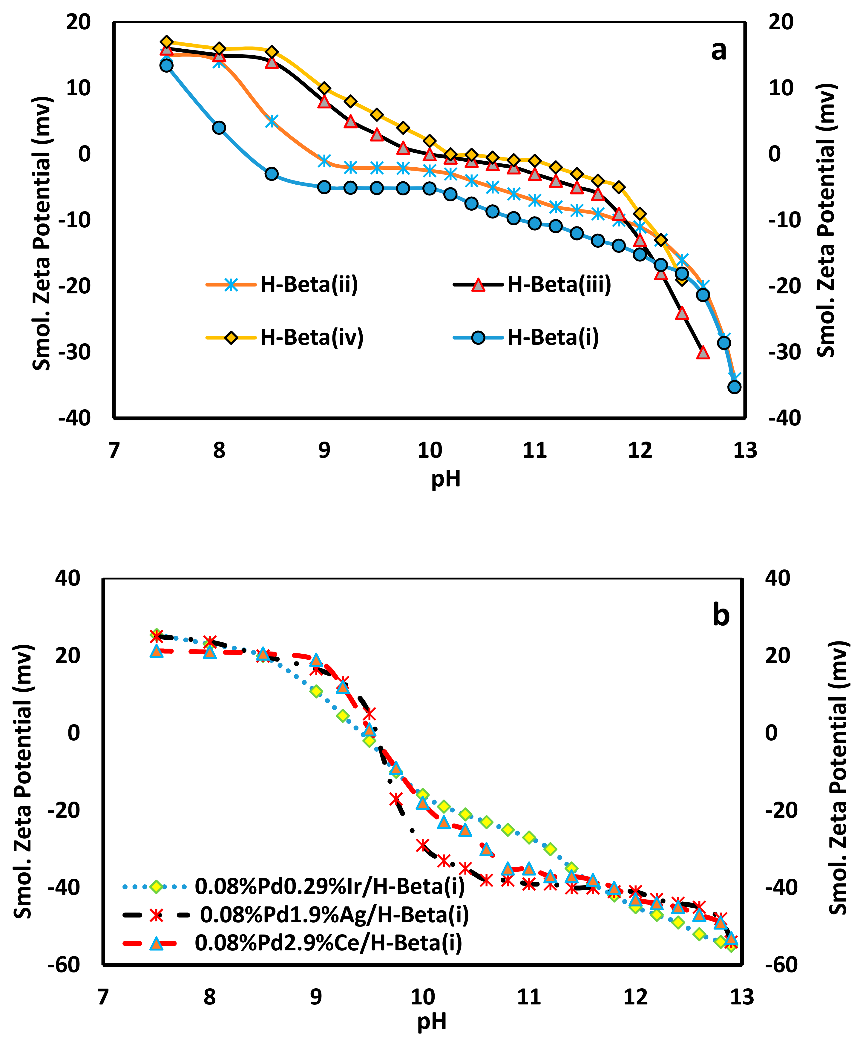 Catalysts 07 00343 g009 Catalysts 07 00343 g009