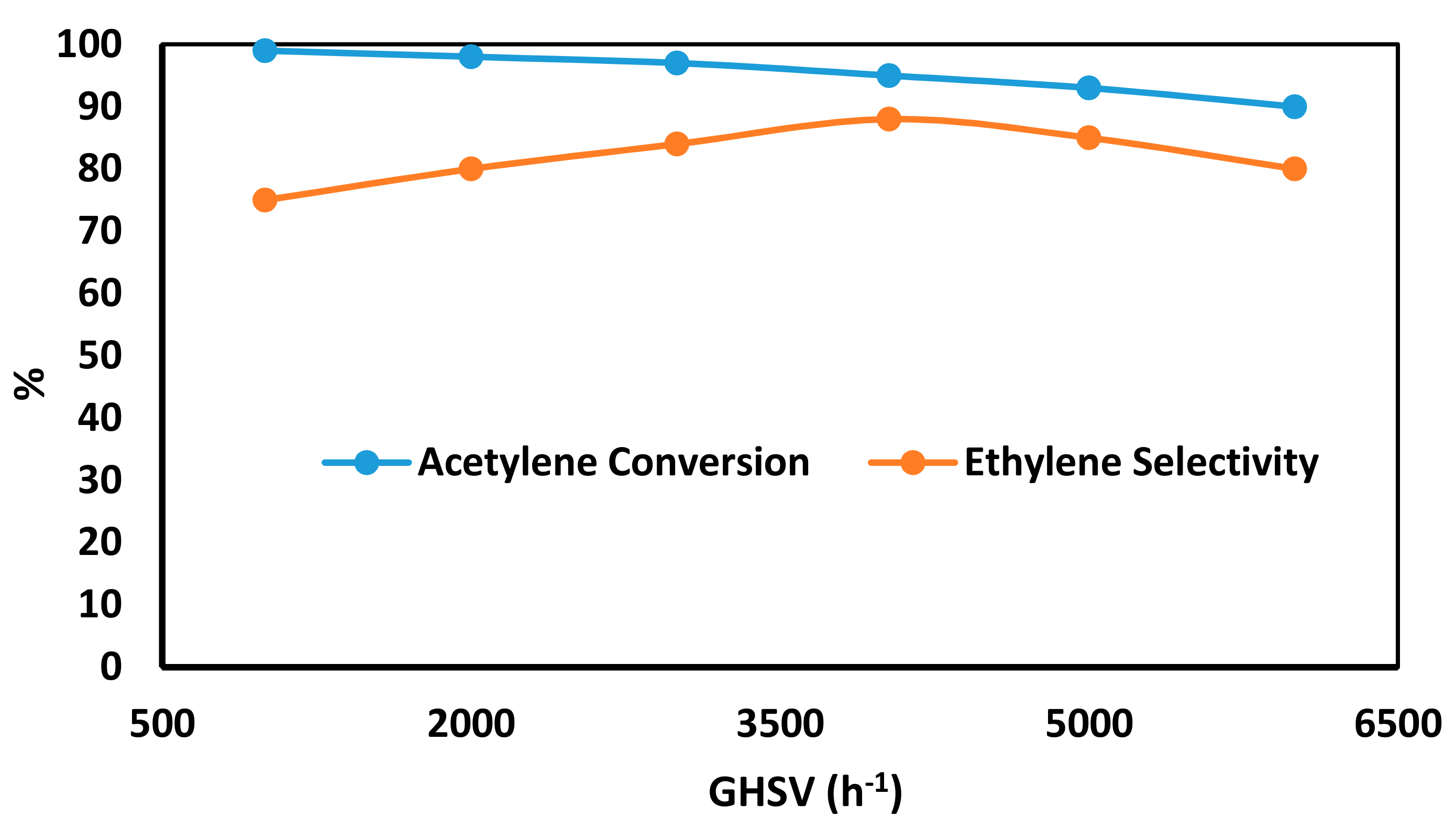 Catalysts 07 00343 g011 Catalysts 07 00343 g011
