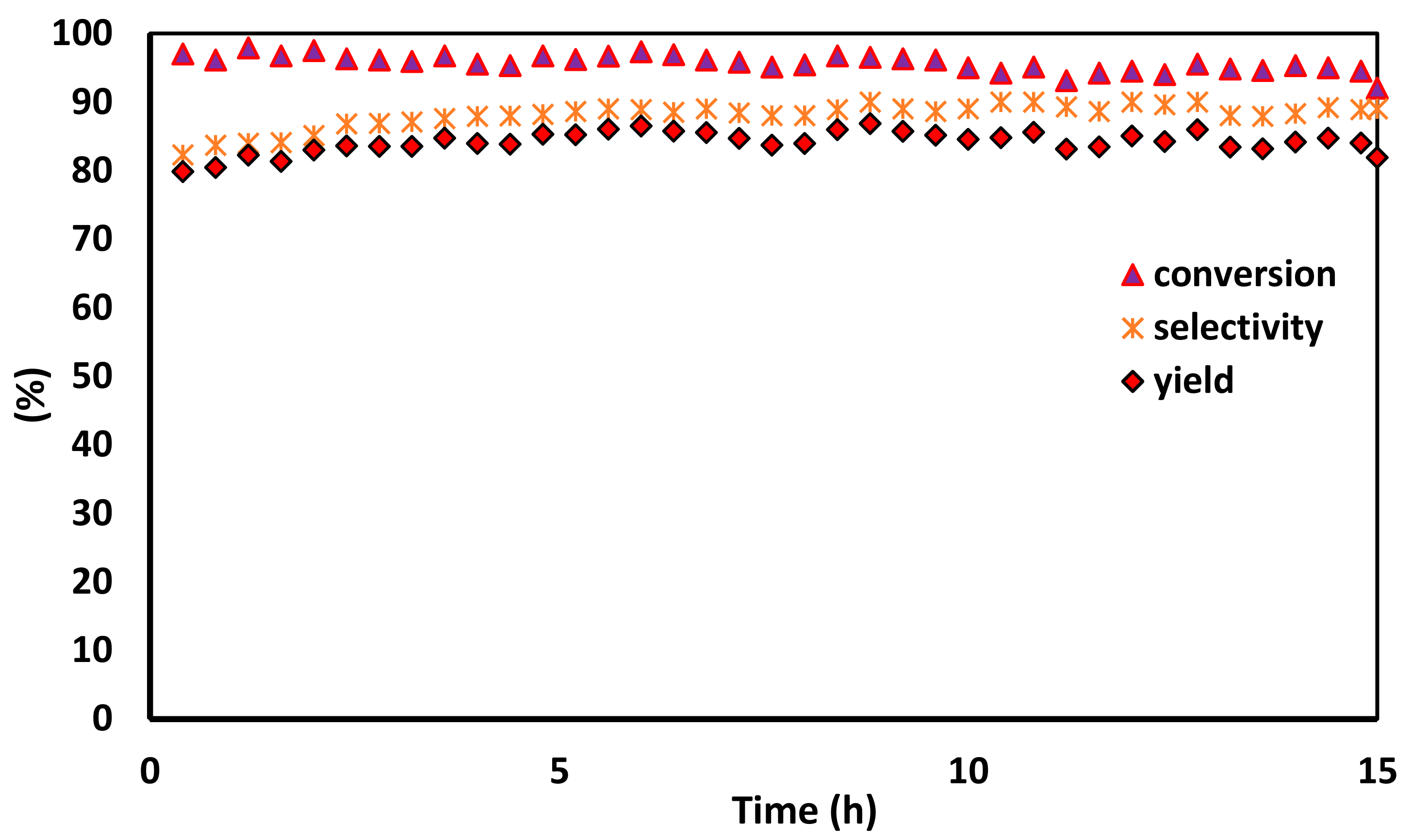 Catalysts 07 00343 g012 Catalysts 07 00343 g012