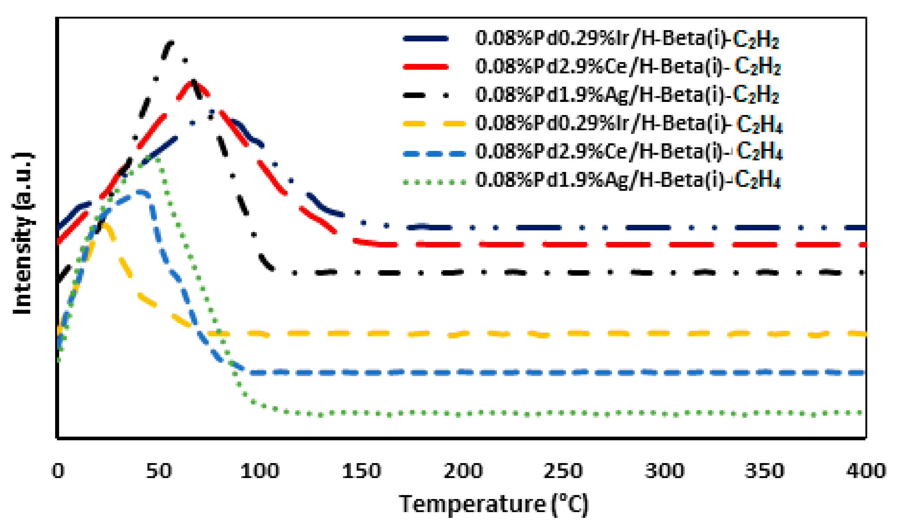Catalysts 07 00343 g013 Catalysts 07 00343 g013