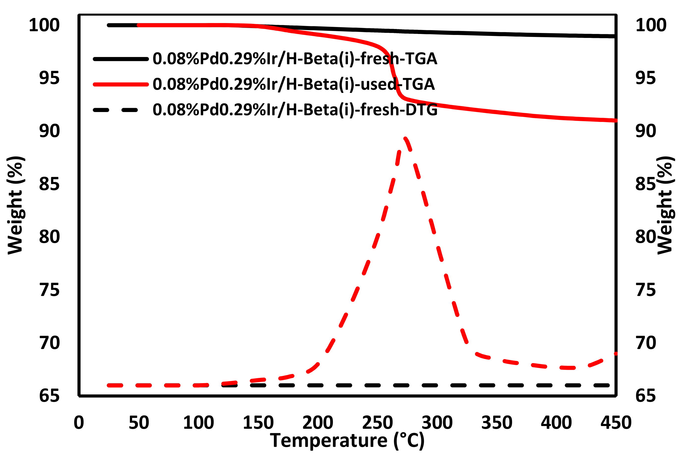 Catalysts 07 00343 g014 Catalysts 07 00343 g014