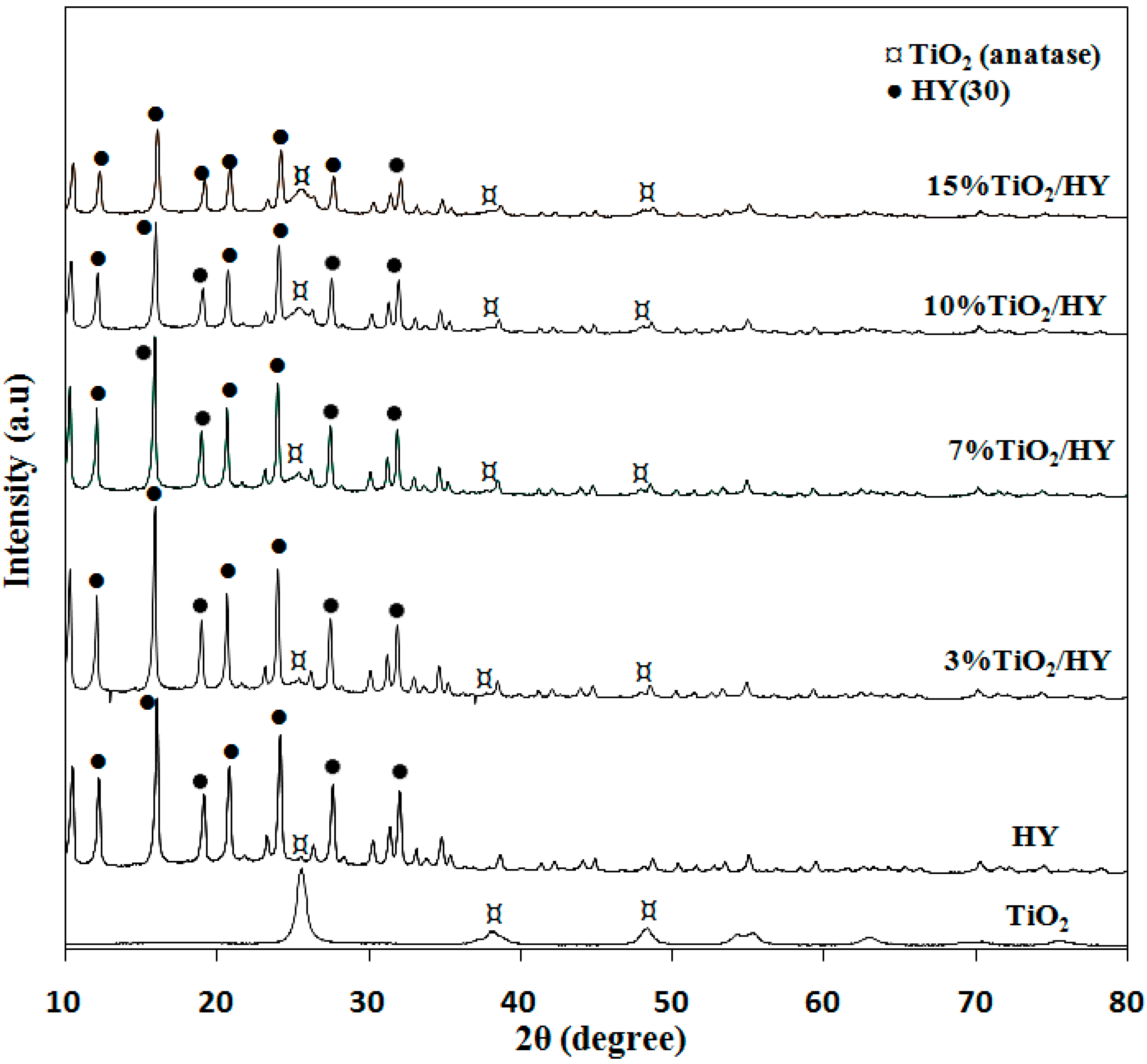Catalysts 07 00344 g002