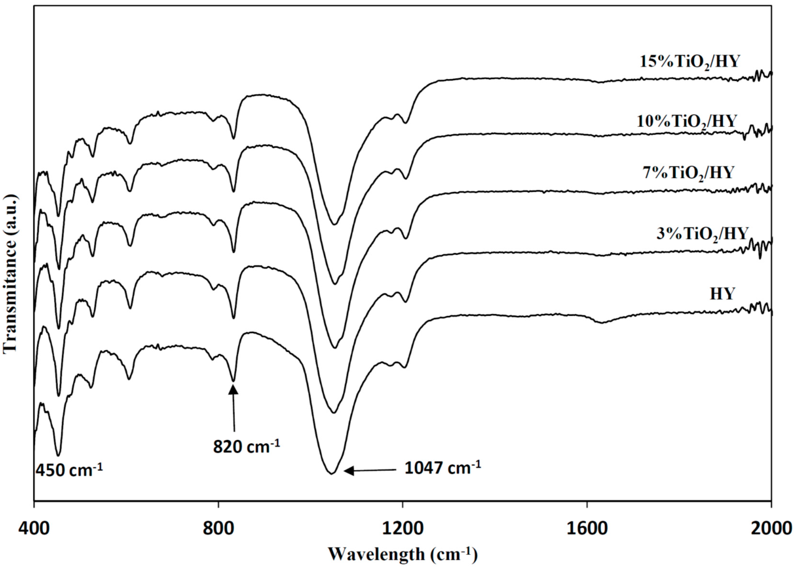 Catalysts 07 00344 g003