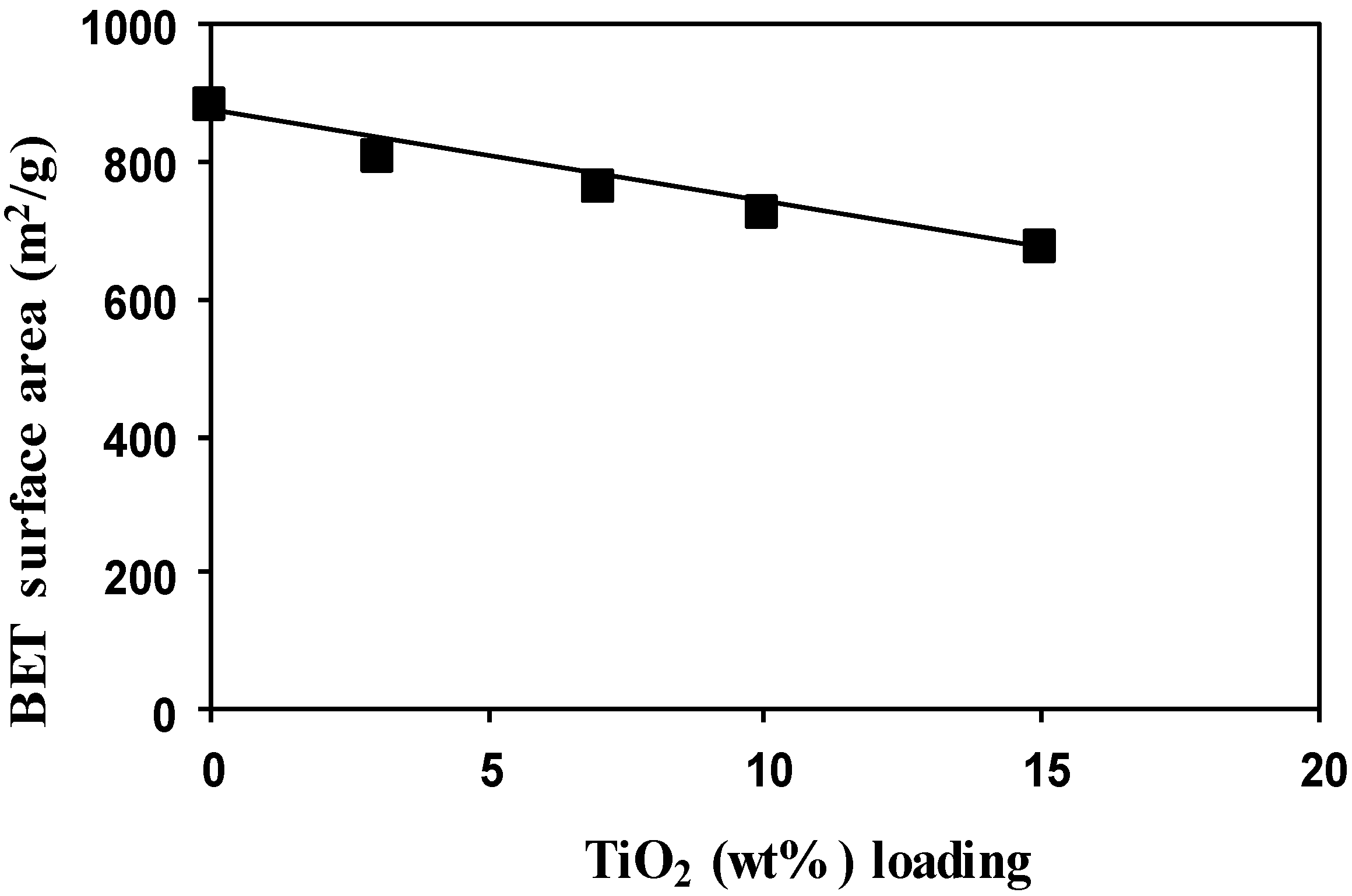 Catalysts 07 00344 g004