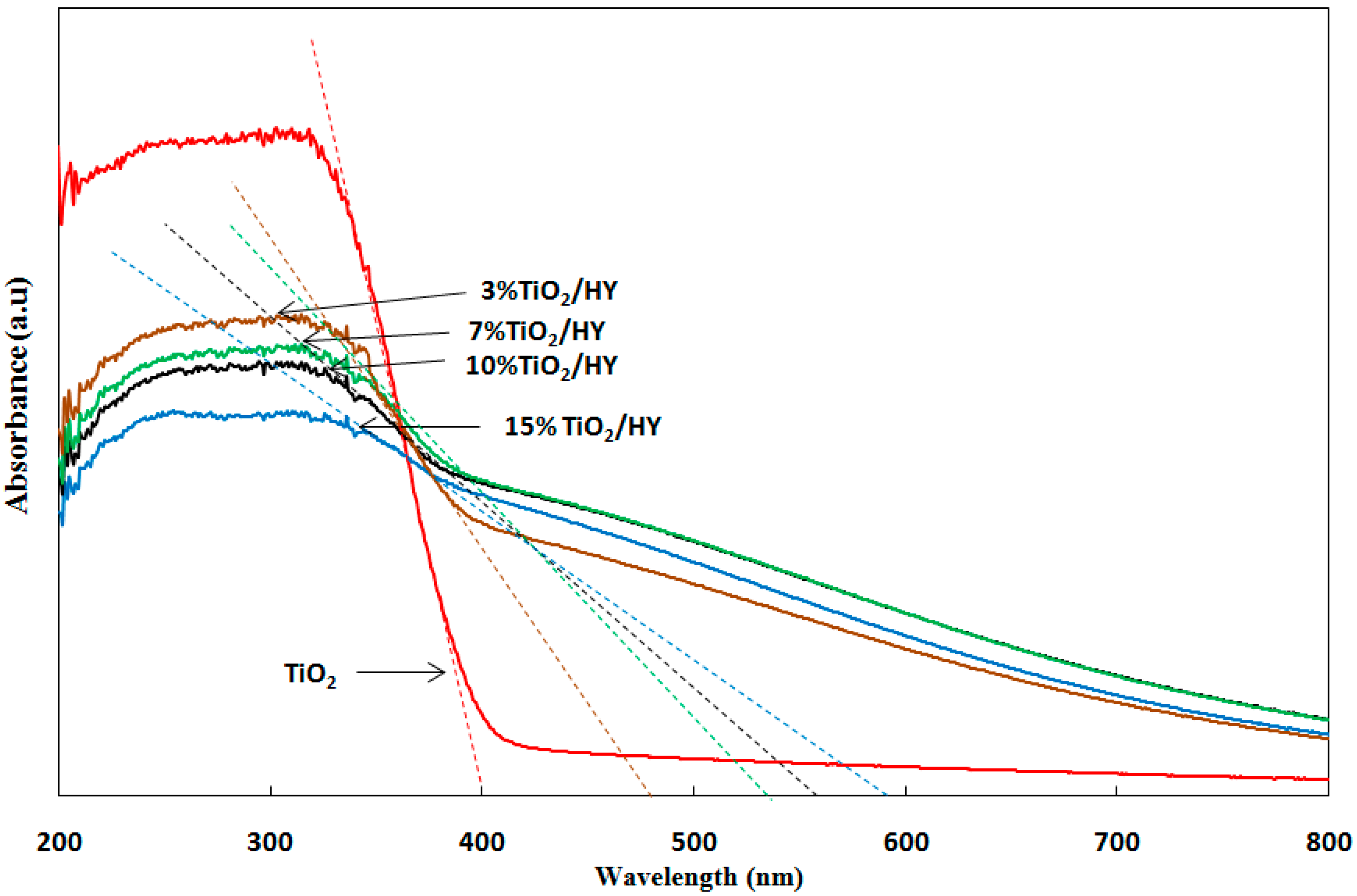 Catalysts 07 00344 g005
