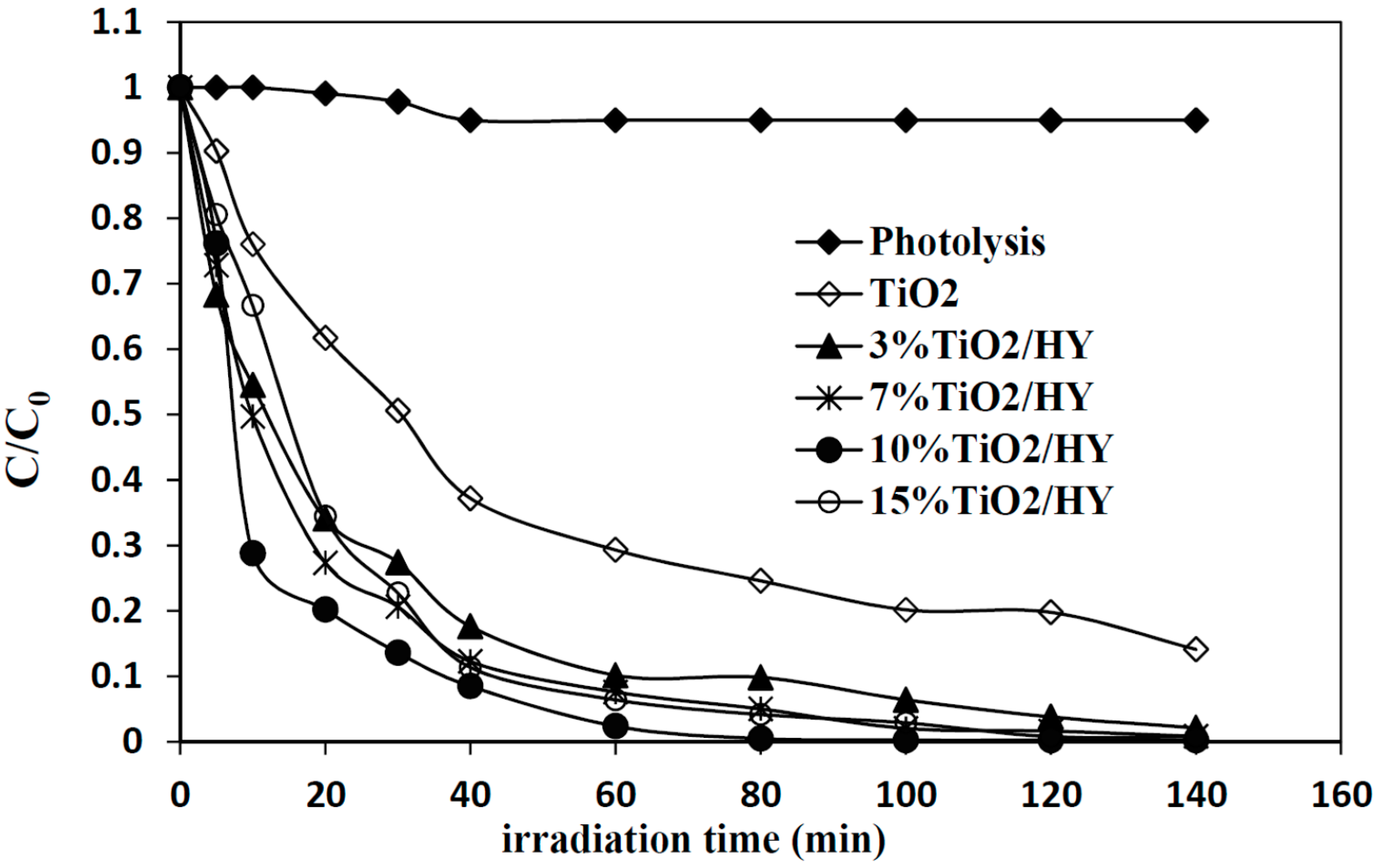 Catalysts 07 00344 g006