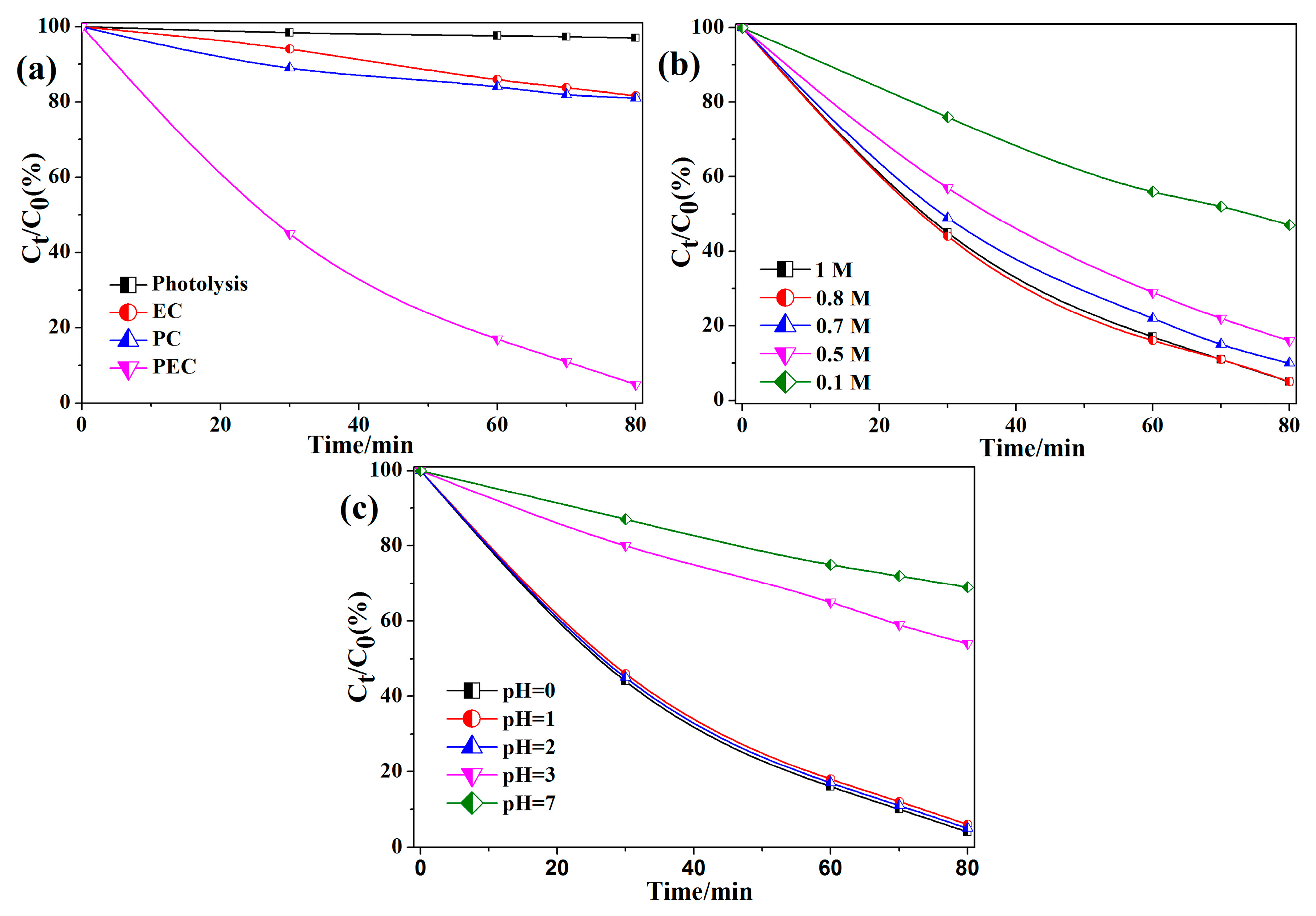 Catalysts 07 00346 g002