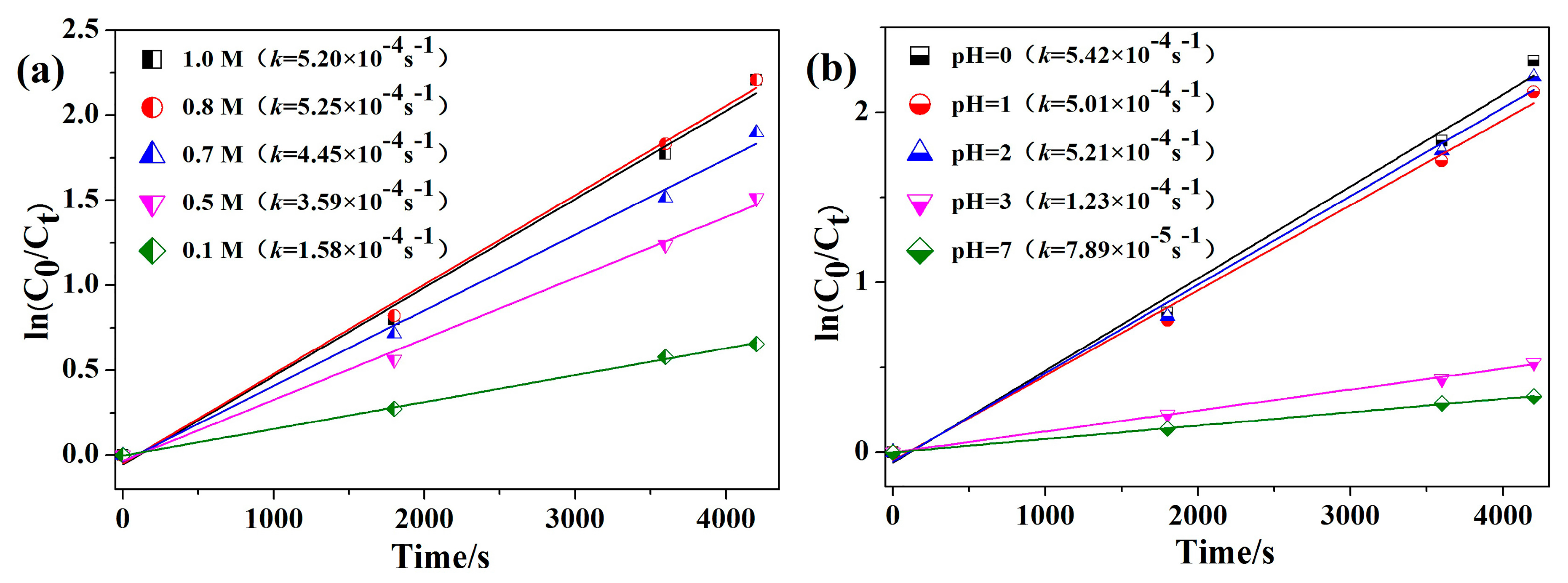 Catalysts 07 00346 g003