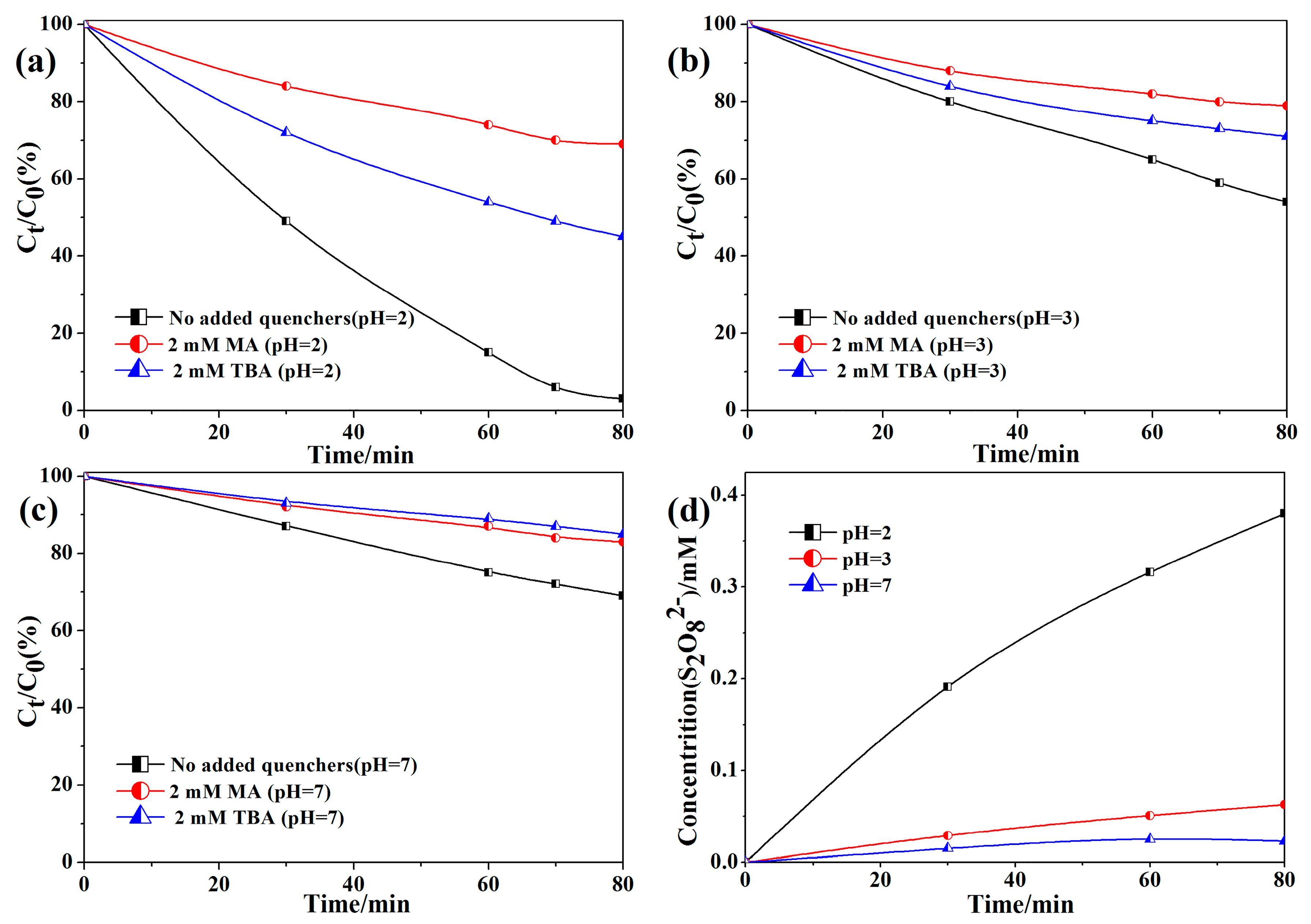 Catalysts 07 00346 g004