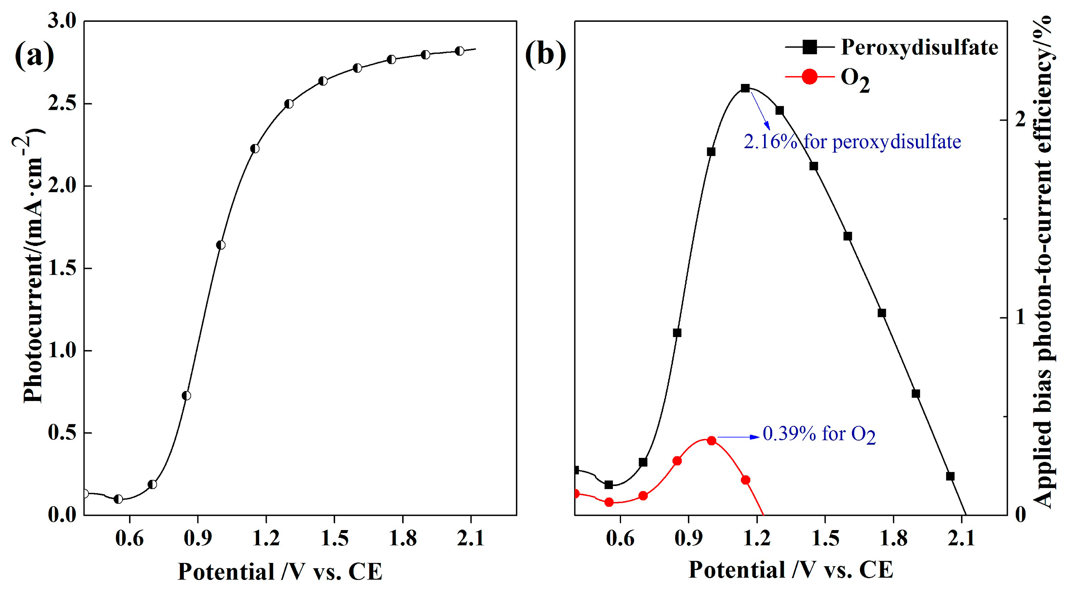 Catalysts 07 00346 g005
