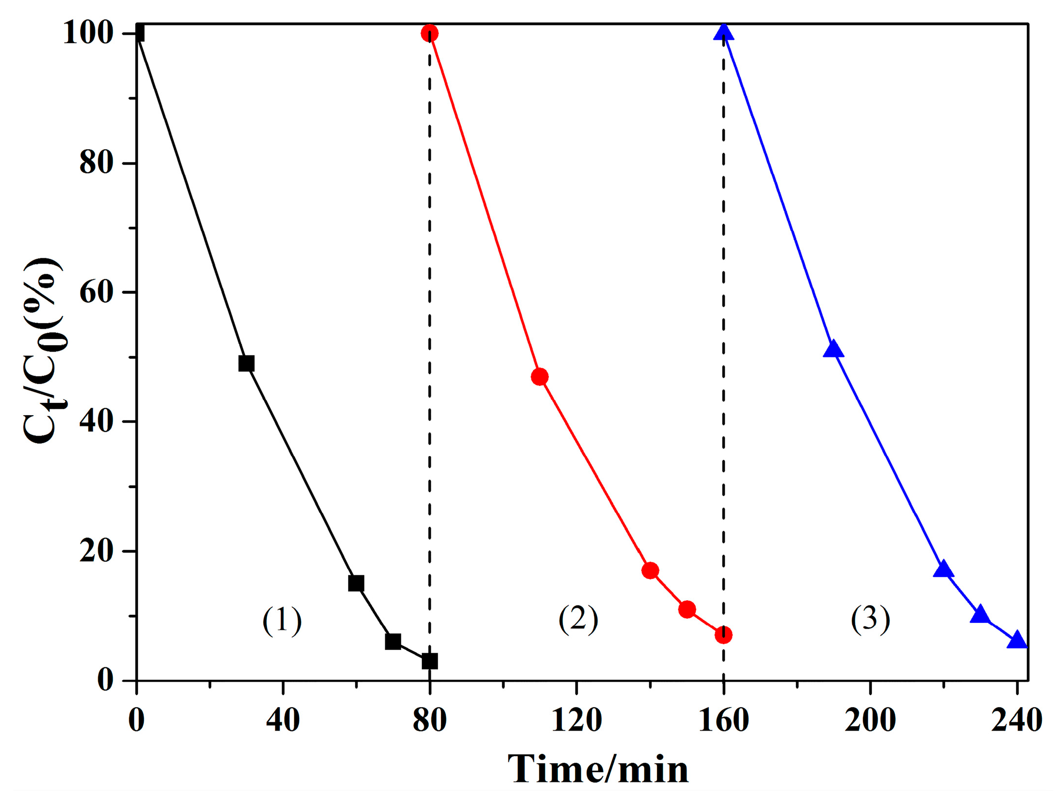 Catalysts 07 00346 g007