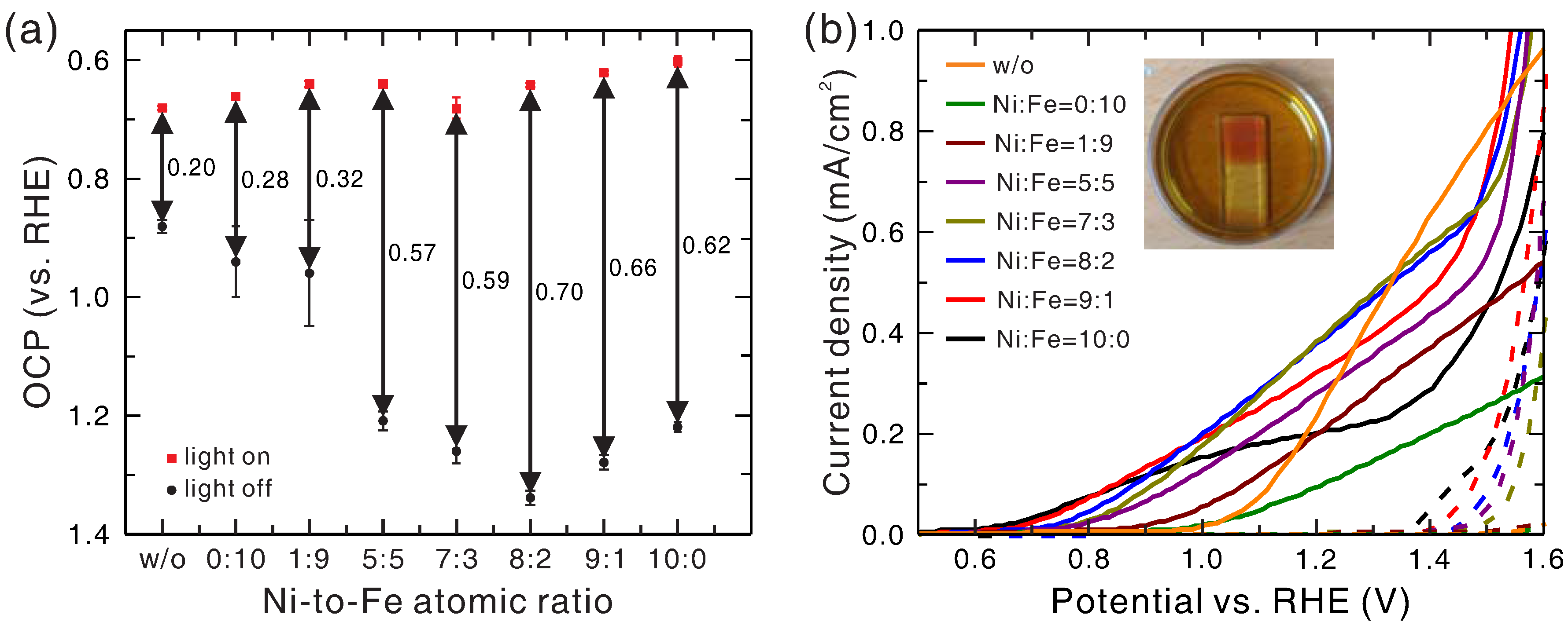 Catalysts 07 00350 g001