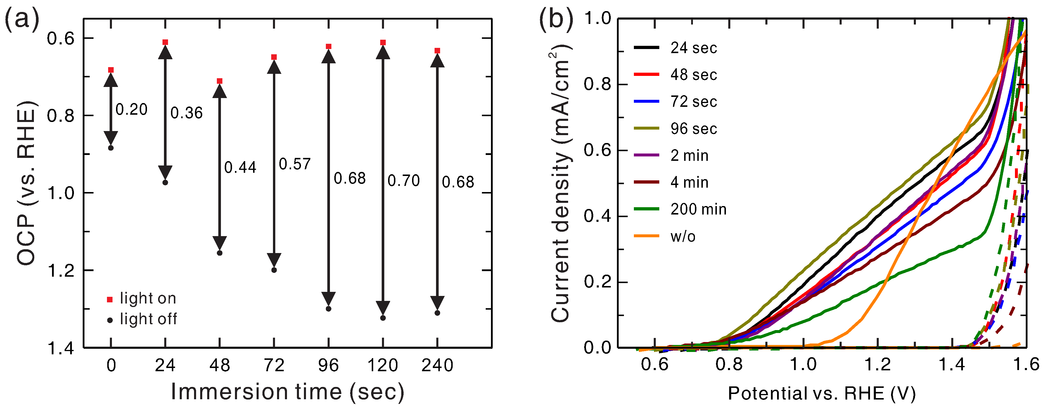 Catalysts 07 00350 g002