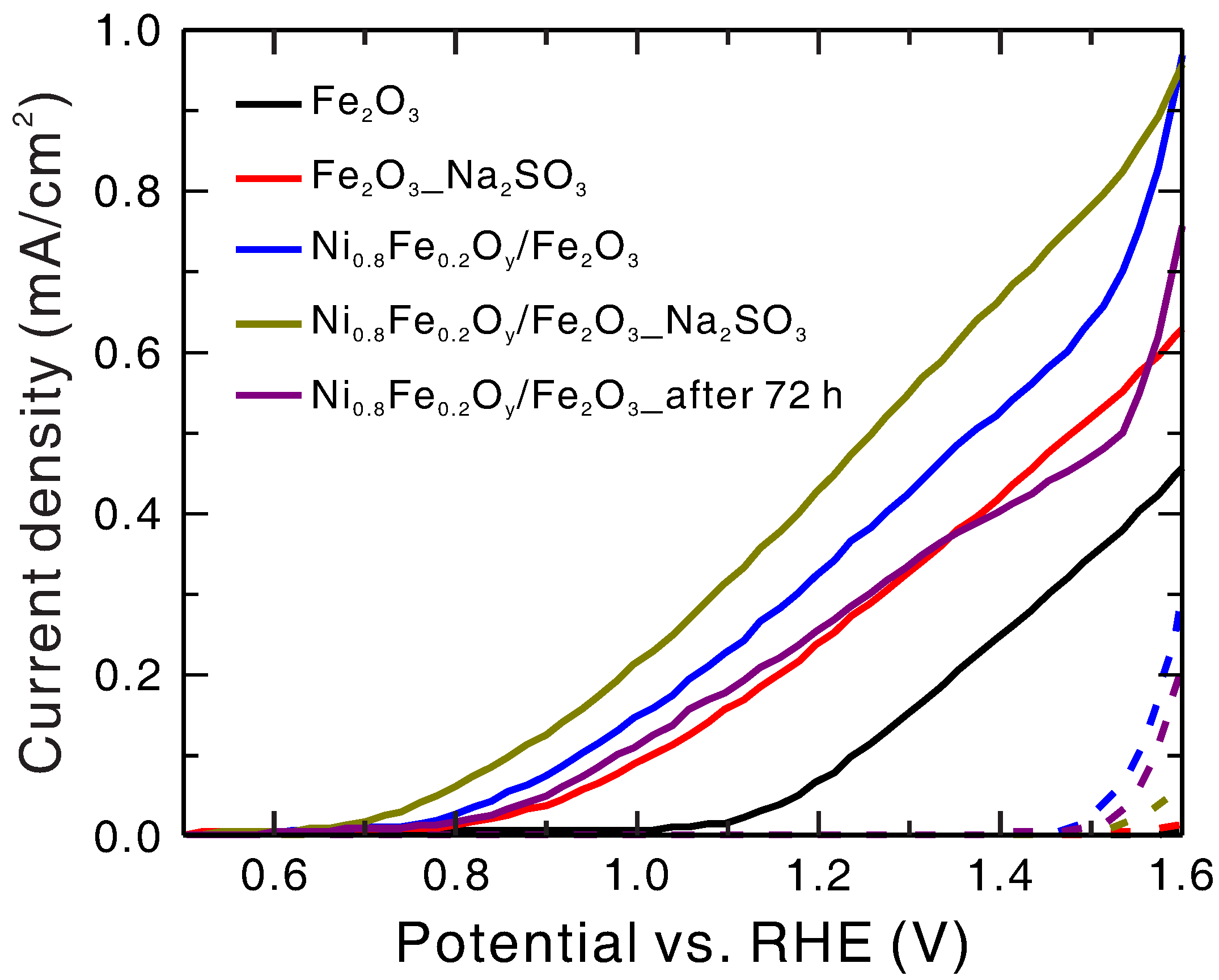 Catalysts 07 00350 g008