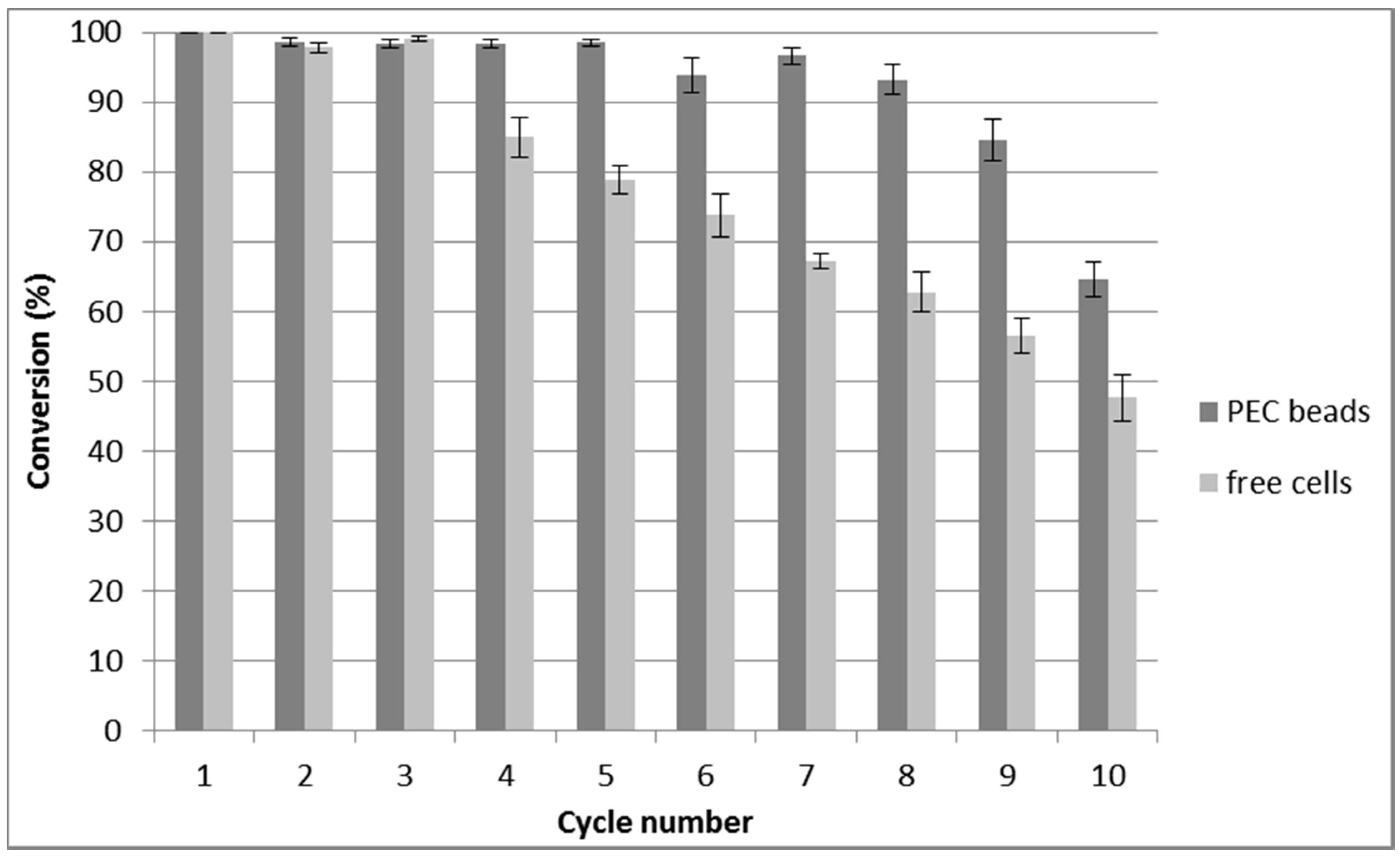 Catalysts 07 00353 g002