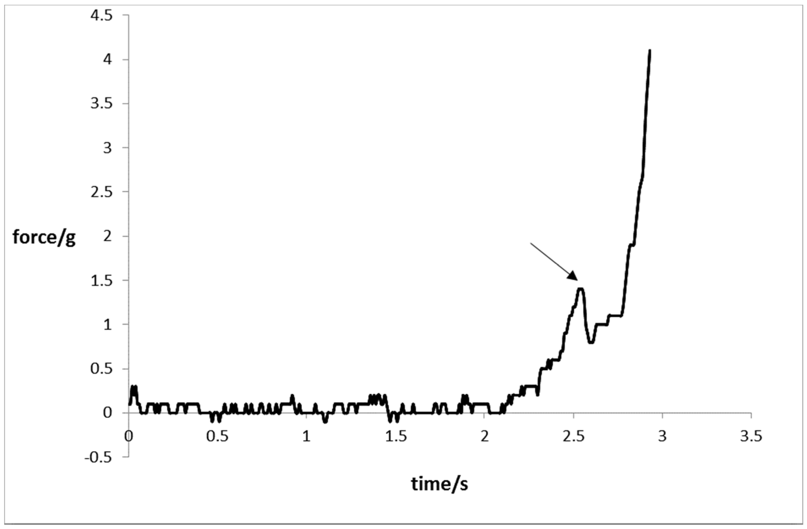 Catalysts 07 00353 g006