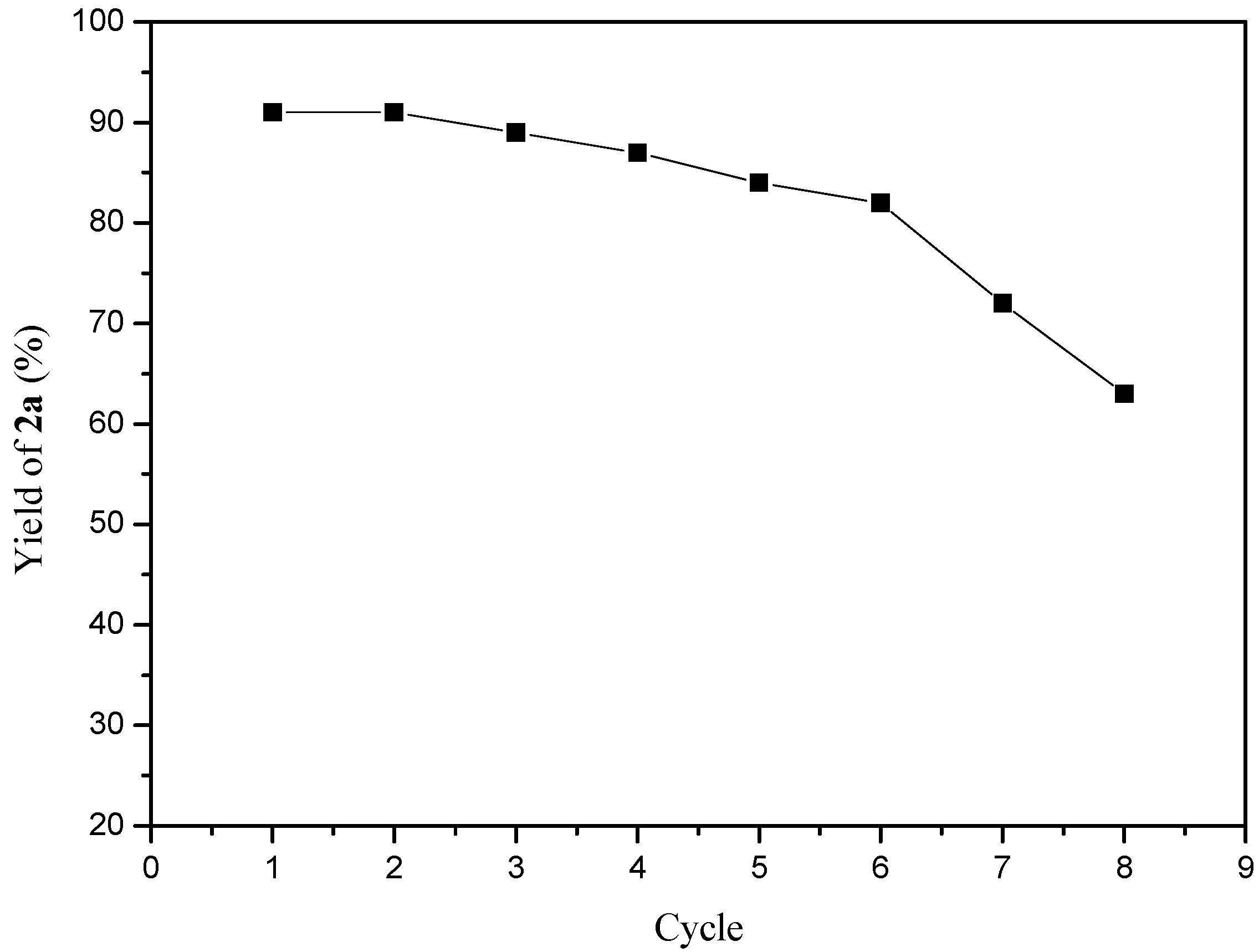 Catalysts 07 00354 g002 Catalysts 07 00354 g002