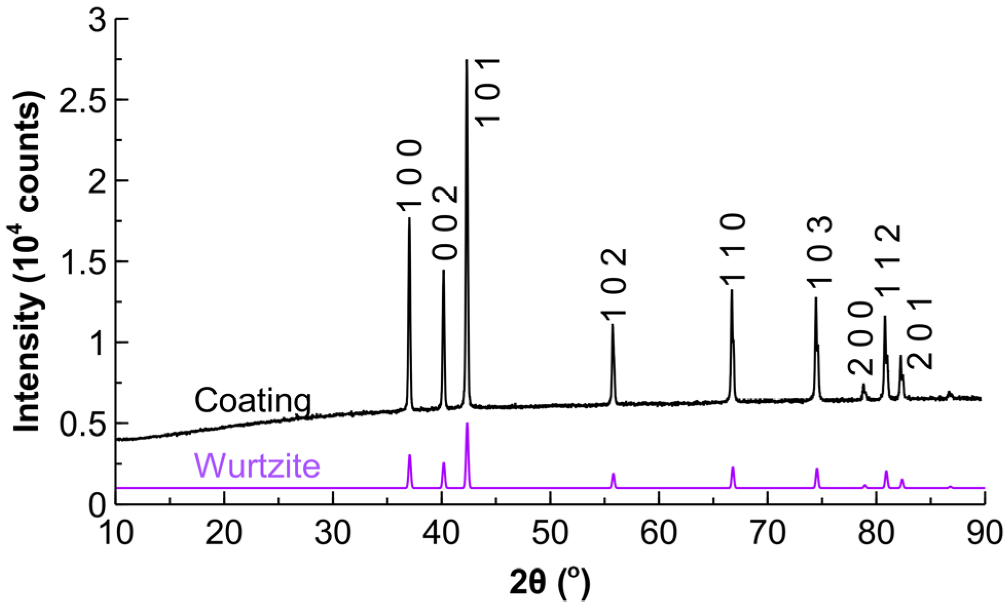 Catalysts 07 00358 g002 Catalysts 07 00358 g002
