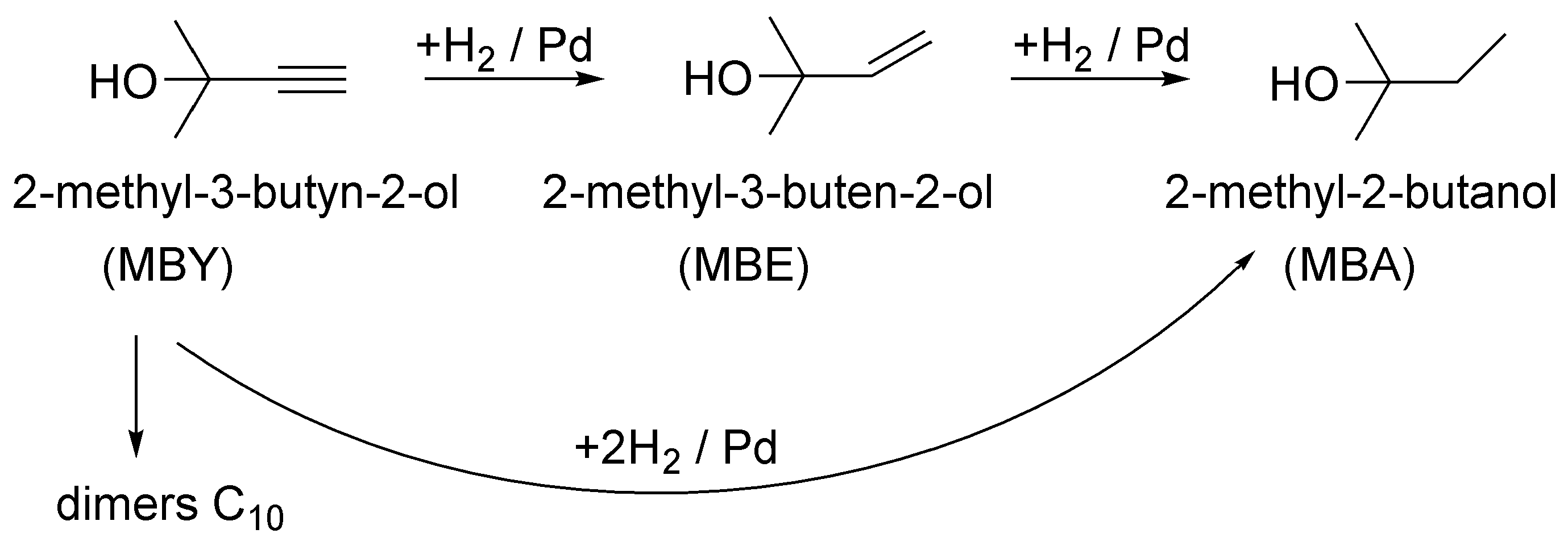 Catalysts 07 00358 g004 Catalysts 07 00358 g004