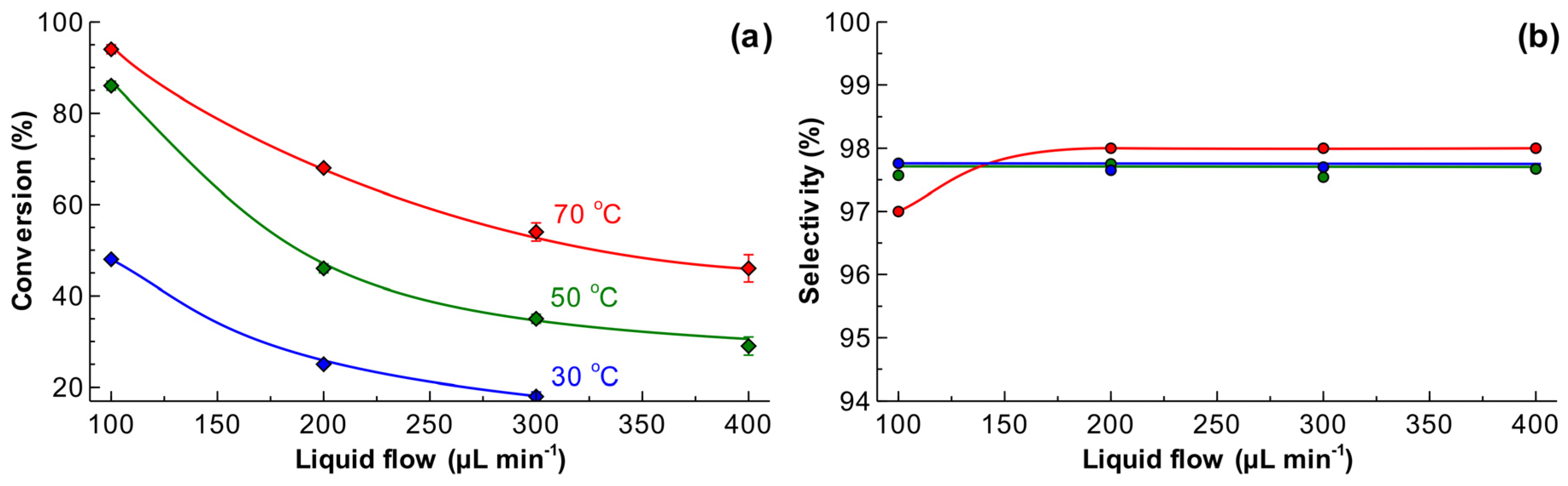 Catalysts 07 00358 g005 Catalysts 07 00358 g005
