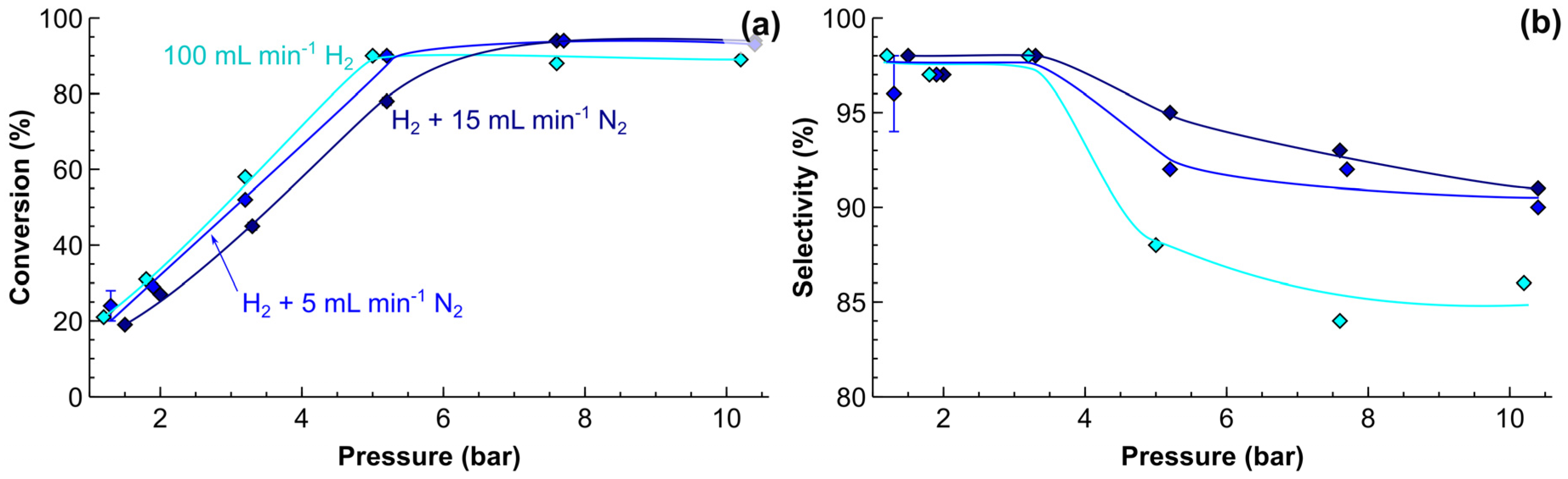 Catalysts 07 00358 g006 Catalysts 07 00358 g006