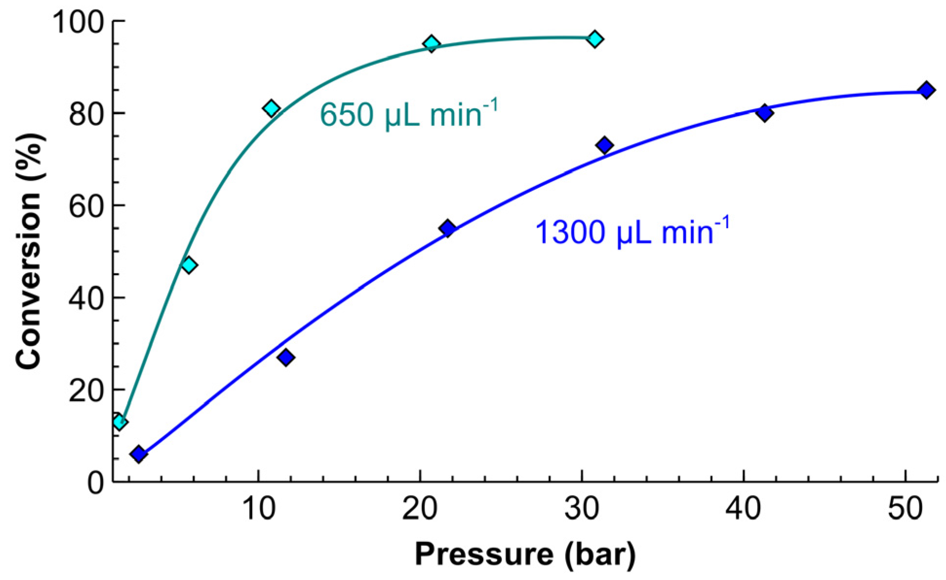 Catalysts 07 00358 g007 Catalysts 07 00358 g007