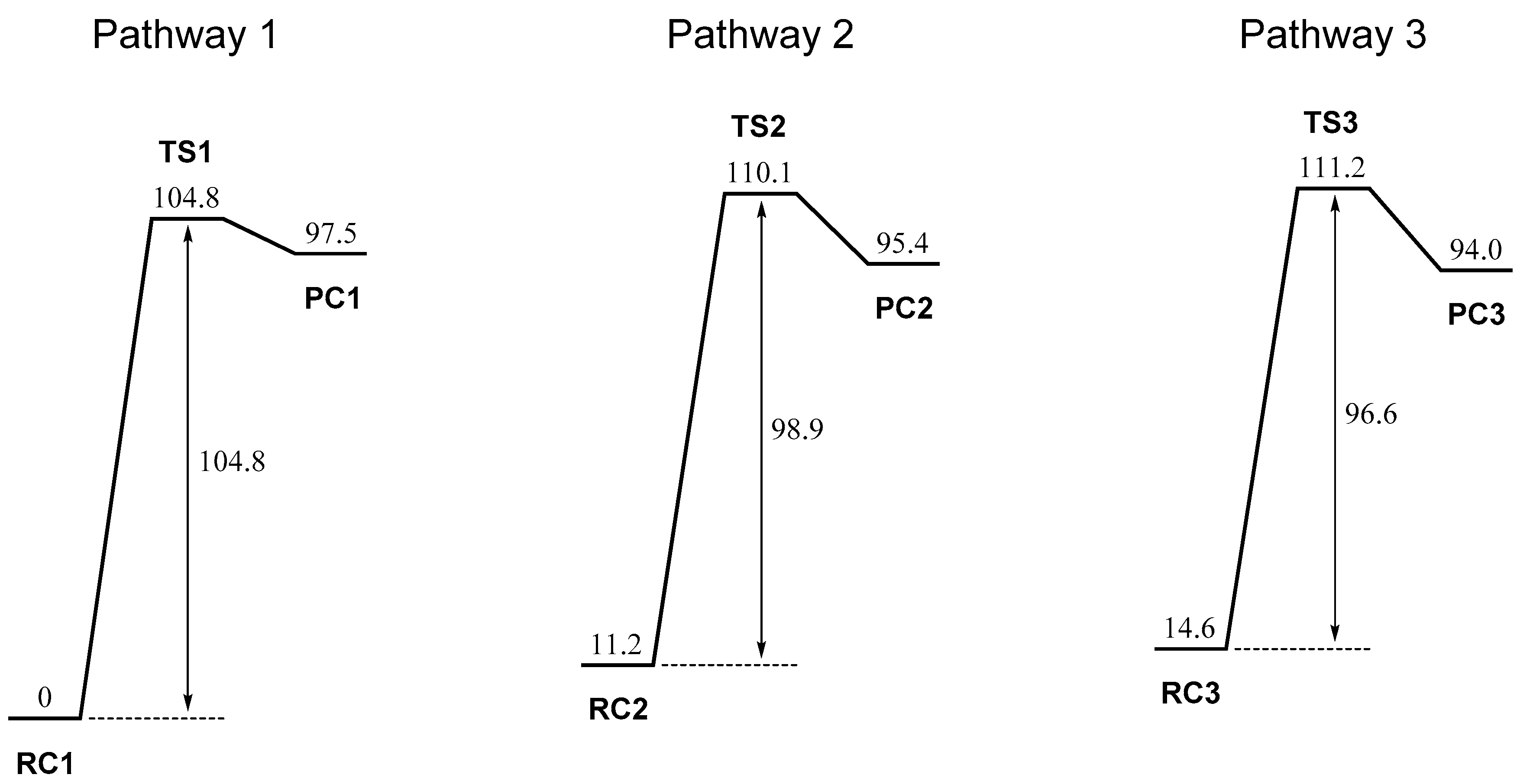 Catalysts 07 00363 g003