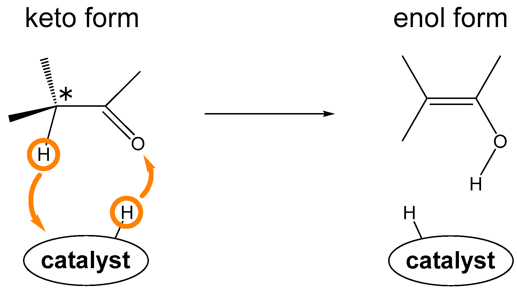 Catalysts 07 00363 sch002