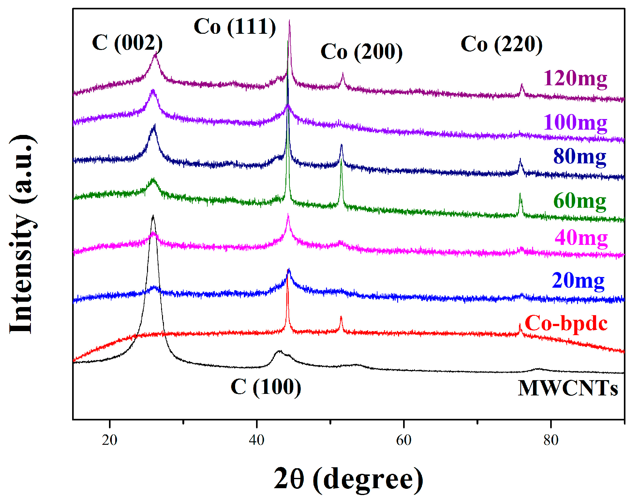 Catalysts 07 00364 g002 Catalysts 07 00364 g002