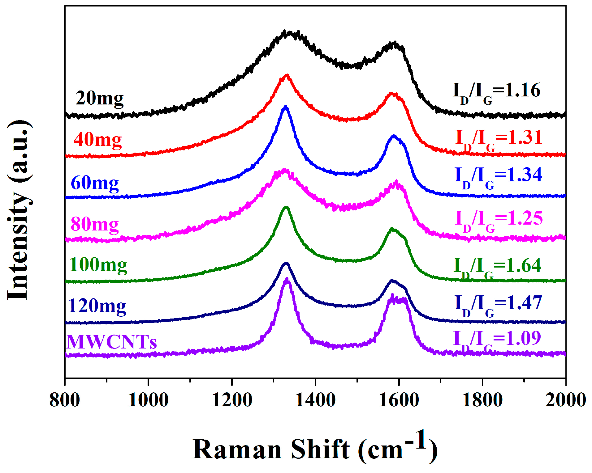 Catalysts 07 00364 g003 Catalysts 07 00364 g003
