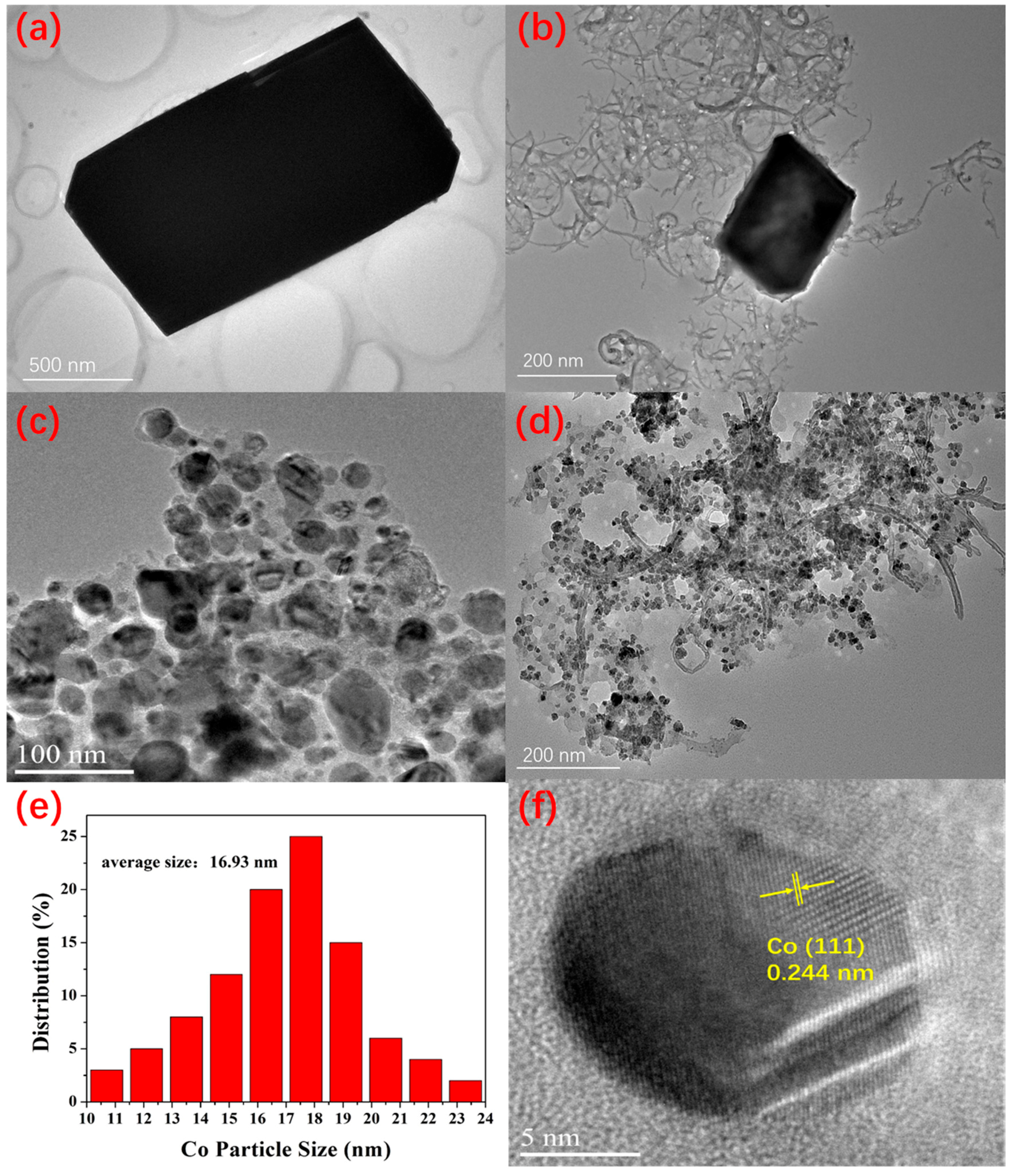 Catalysts 07 00364 g004 Catalysts 07 00364 g004