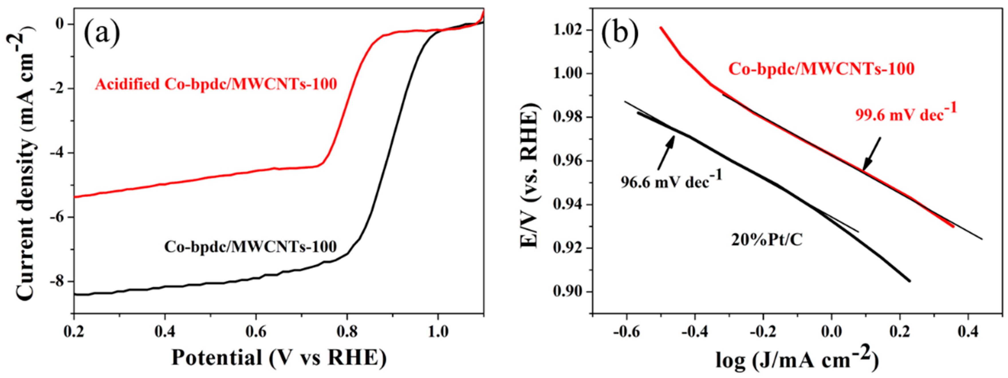Catalysts 07 00364 g008 Catalysts 07 00364 g008
